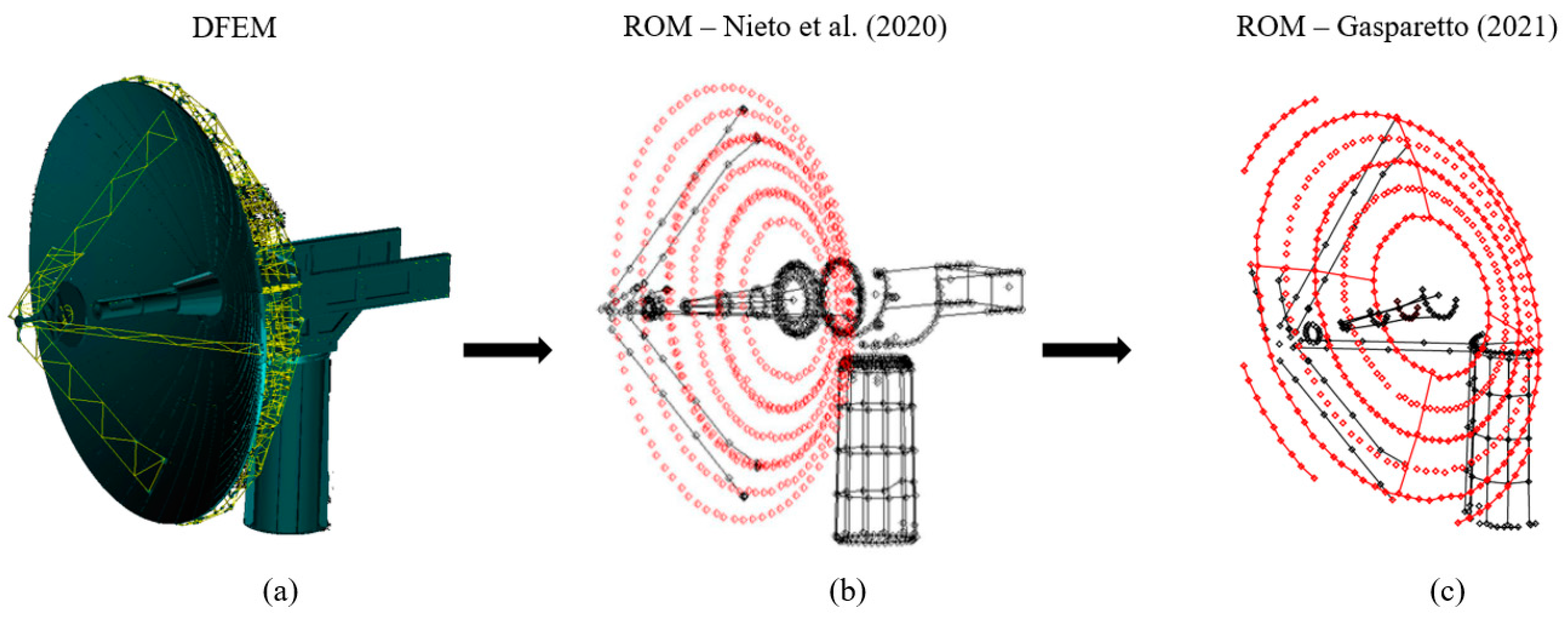 Applmech 04 00042 g002