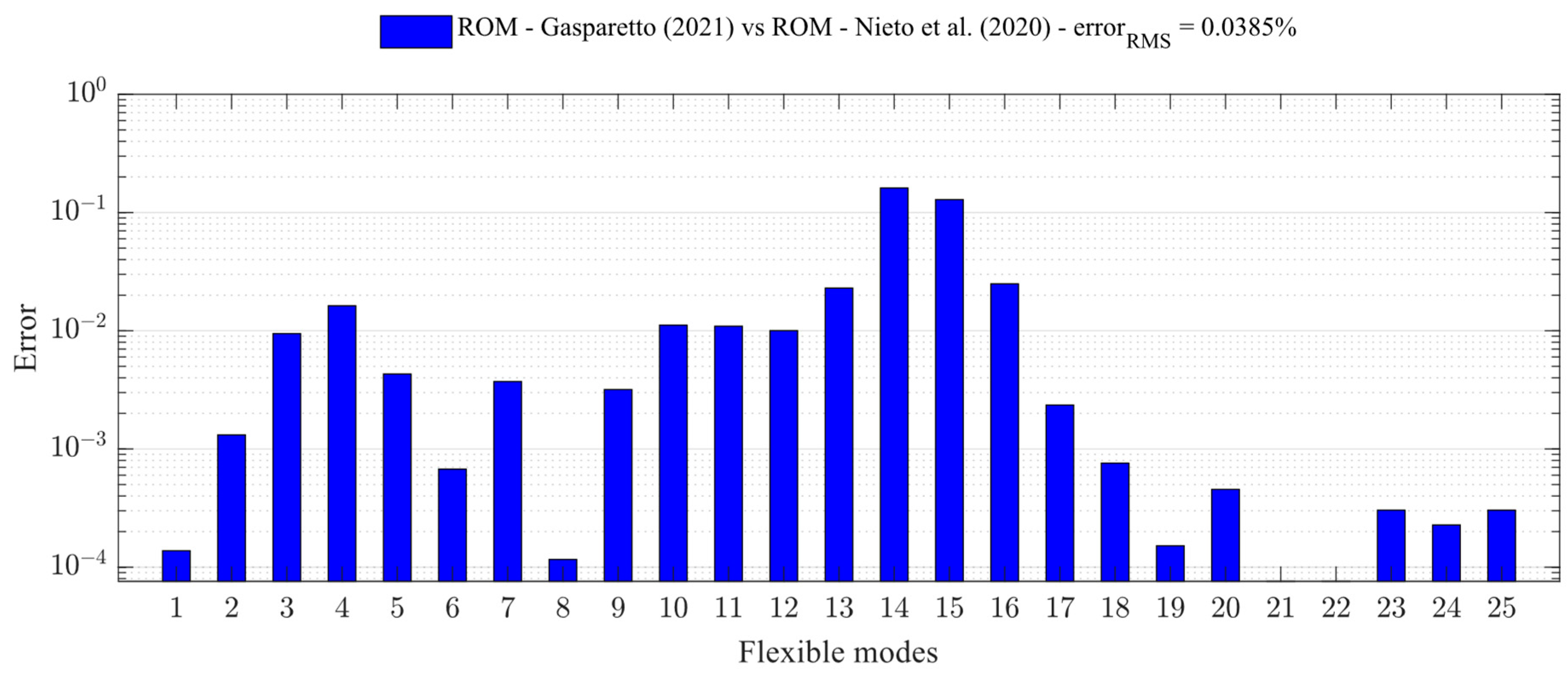 Applmech 04 00042 g003