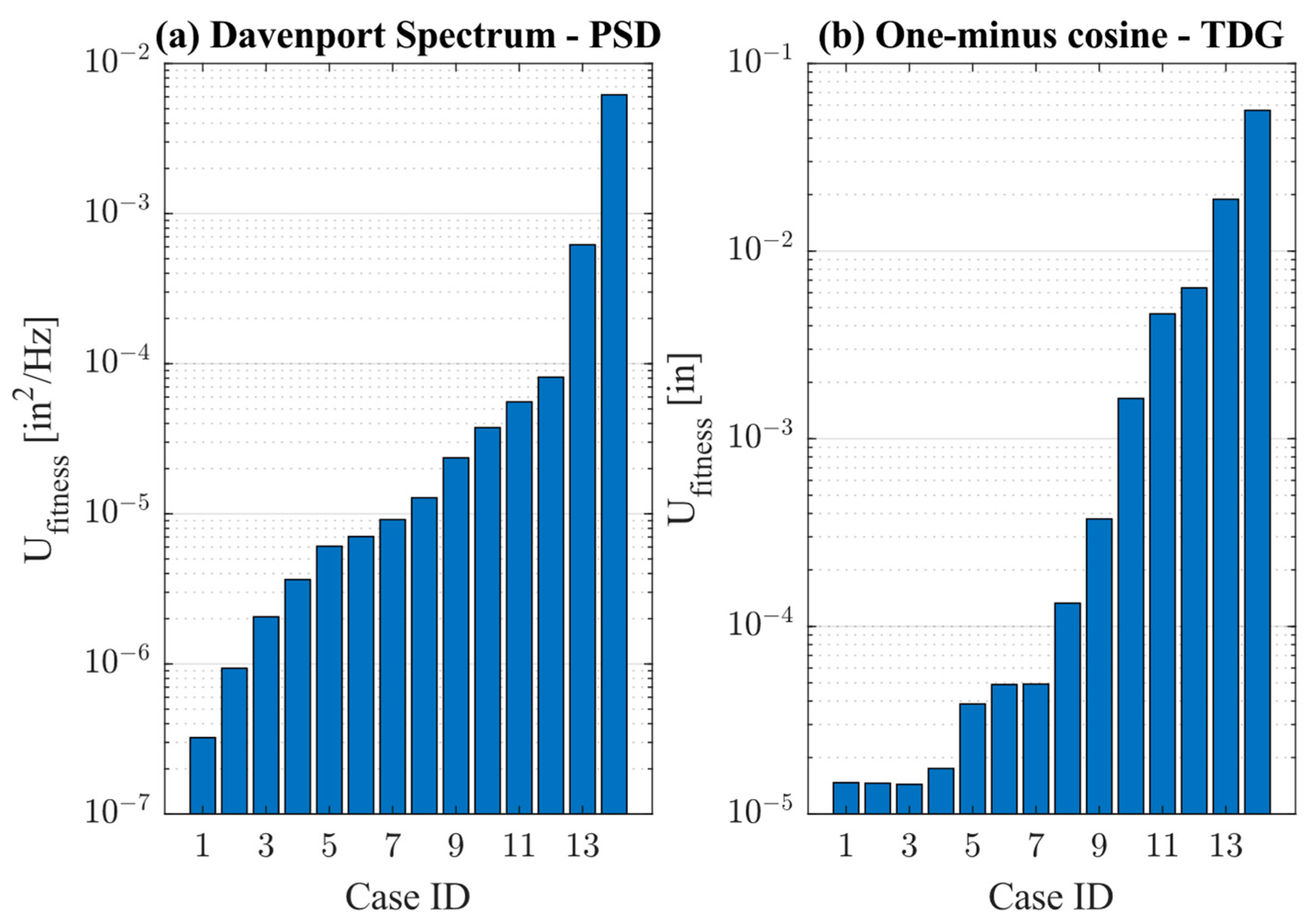 Applmech 04 00042 g008