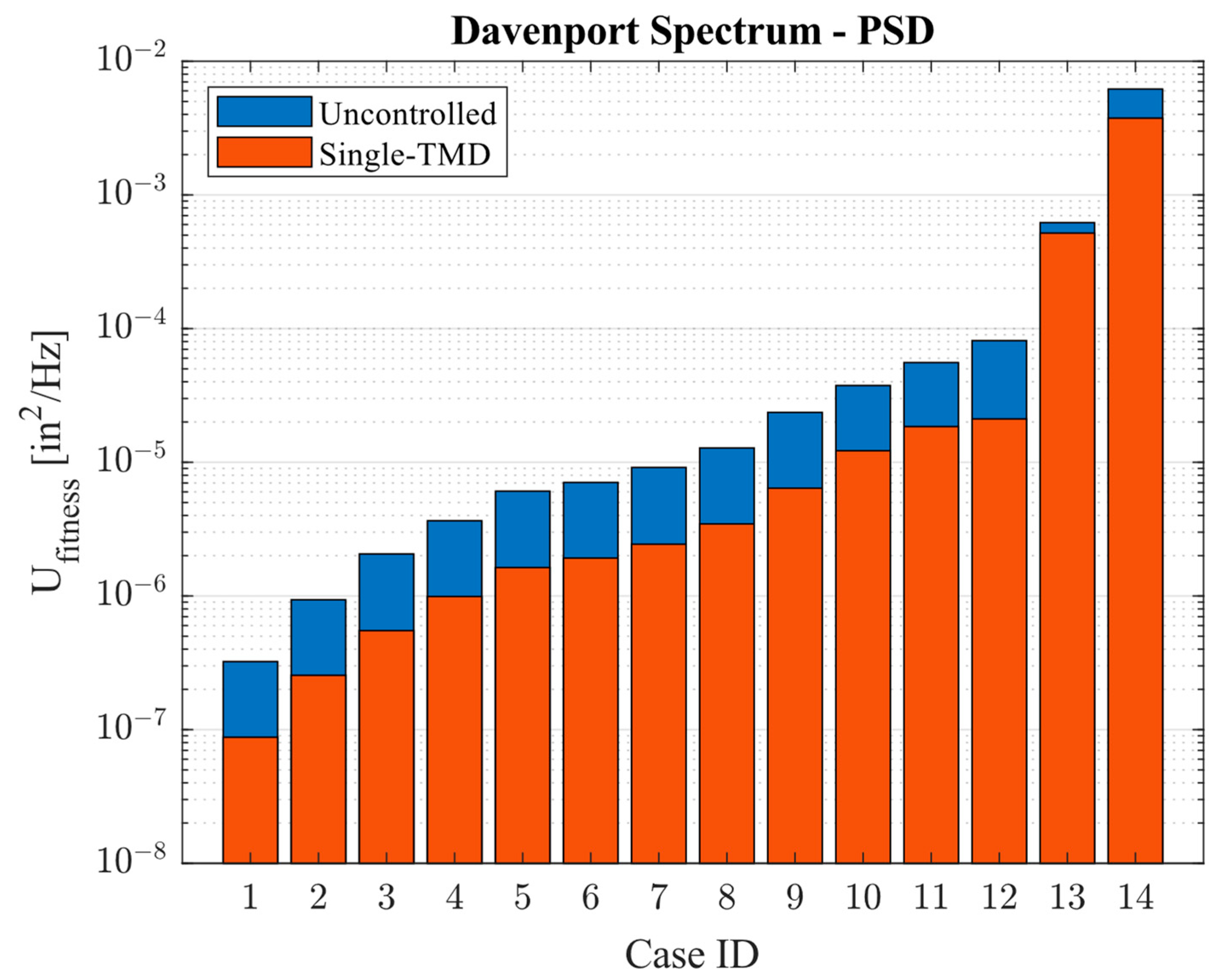 Applmech 04 00042 g011