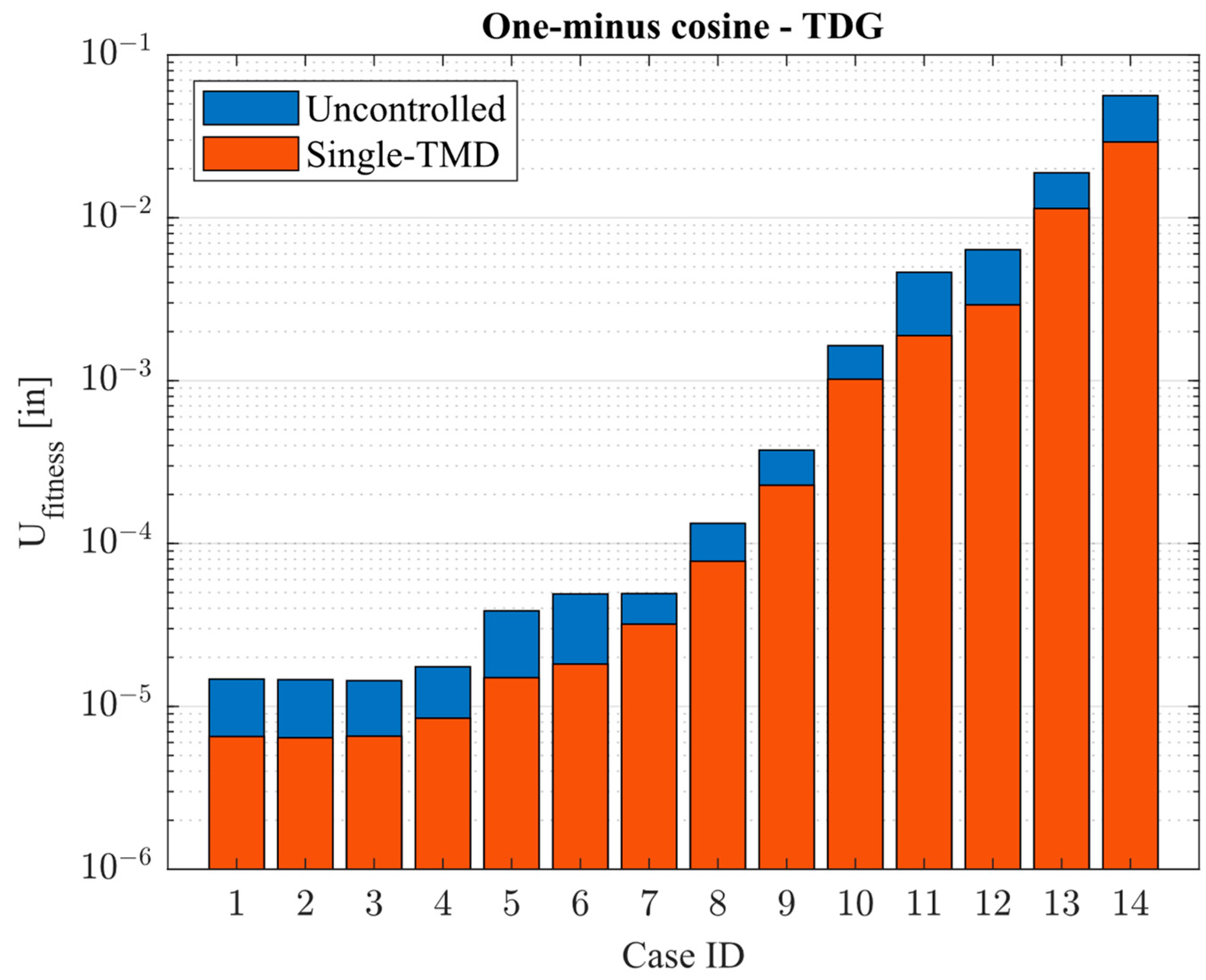 Applmech 04 00042 g014