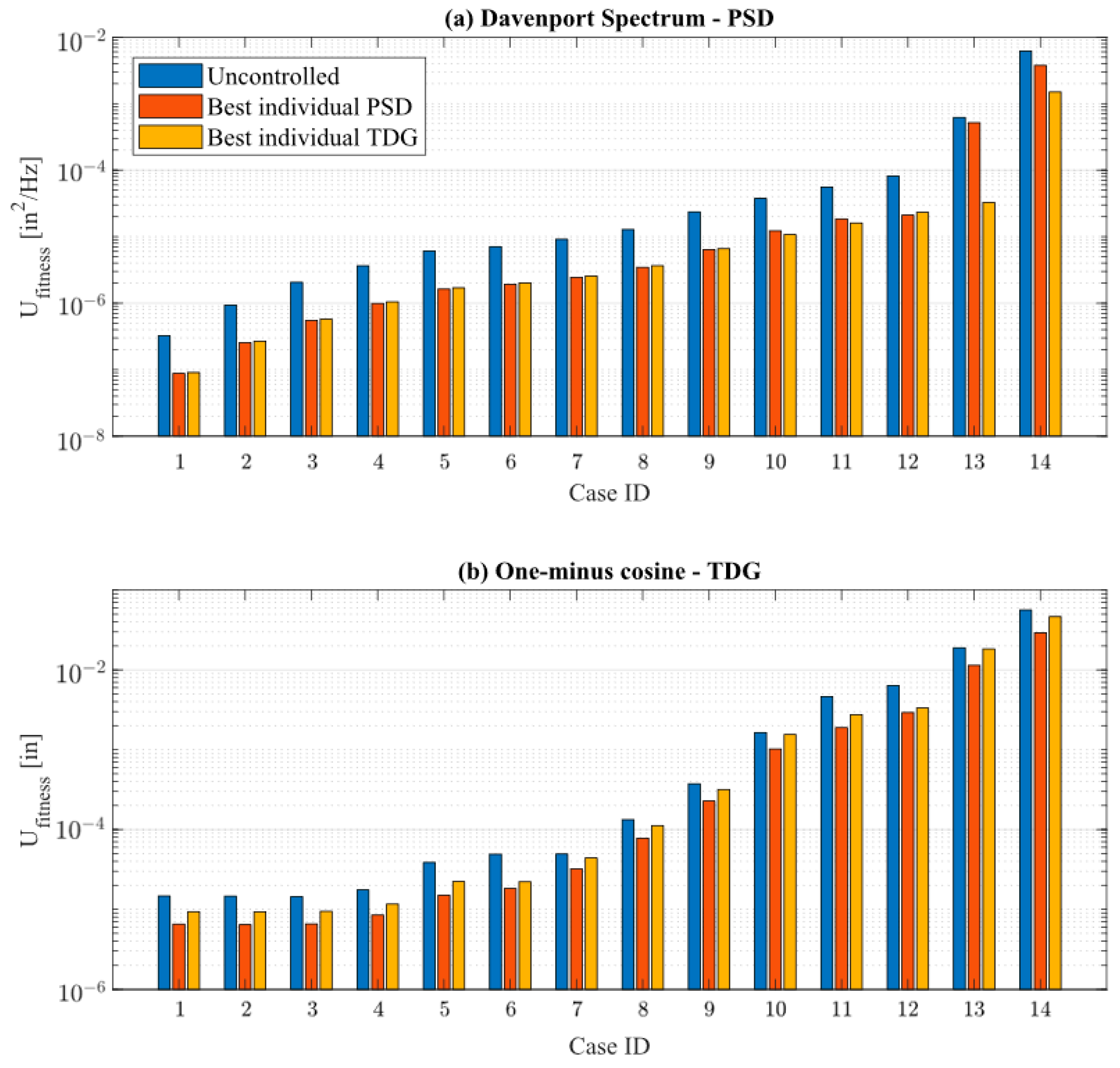 Applmech 04 00042 g015