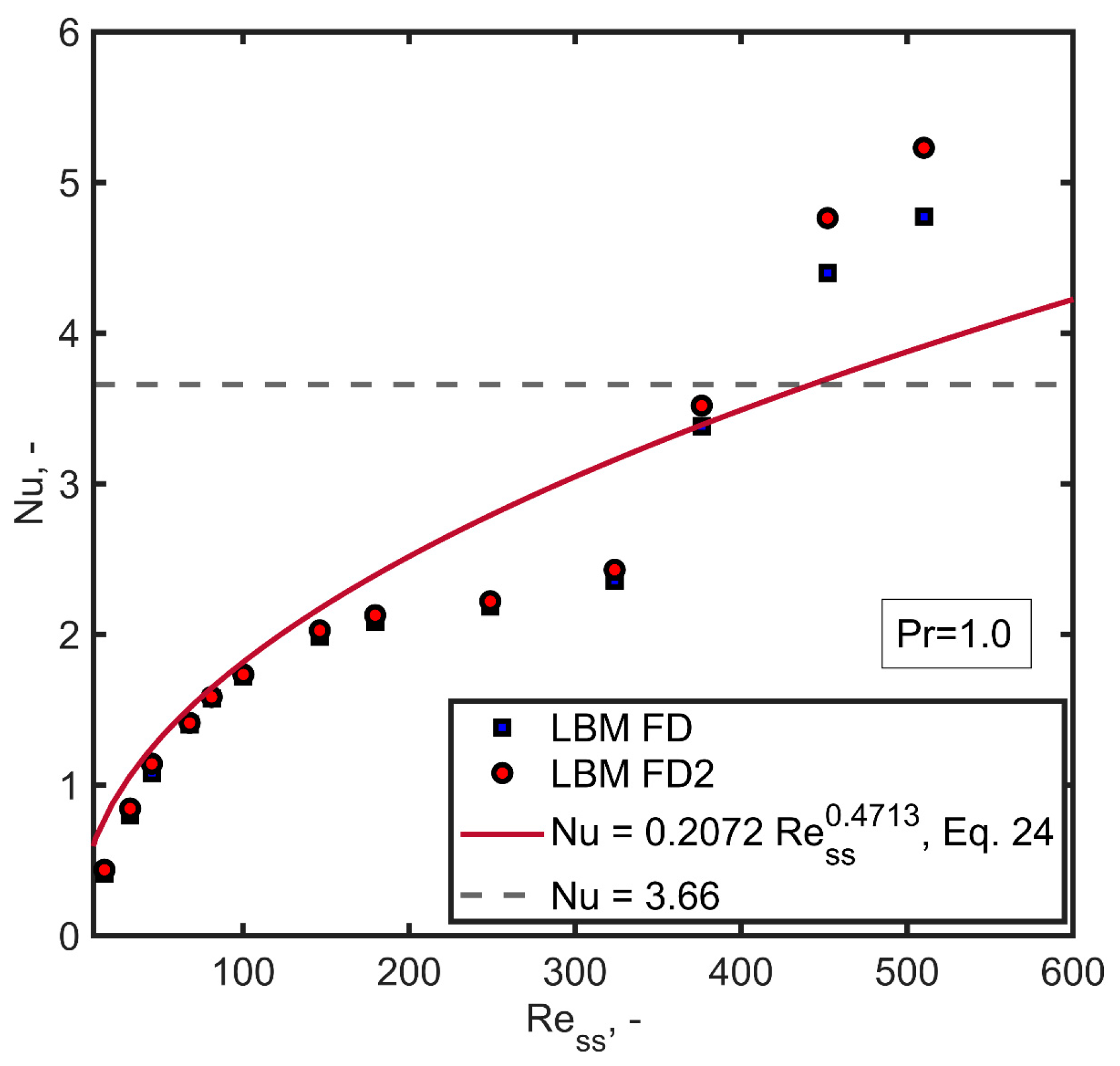 Applmech 04 00048 g006