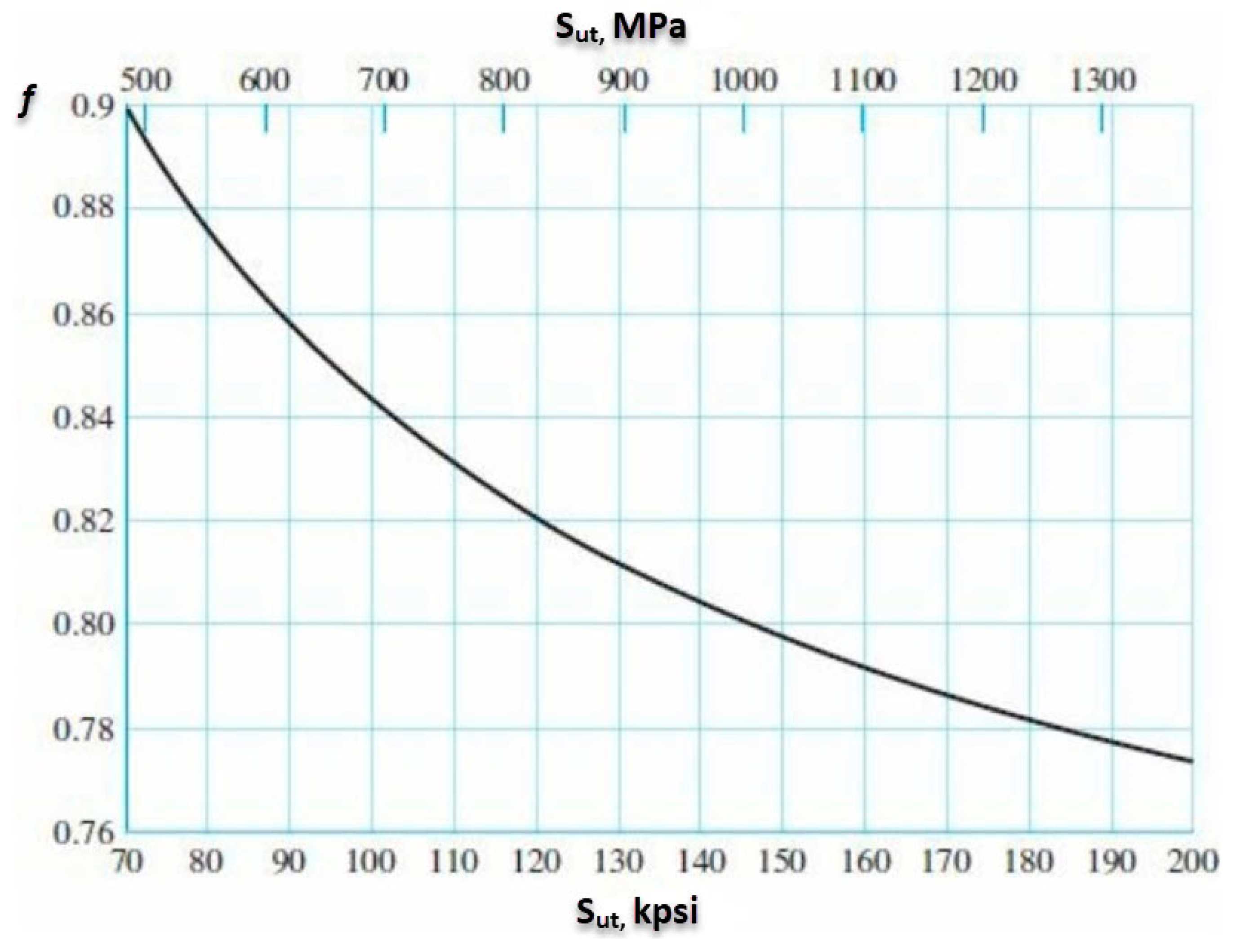 Applmech 04 00049 g003