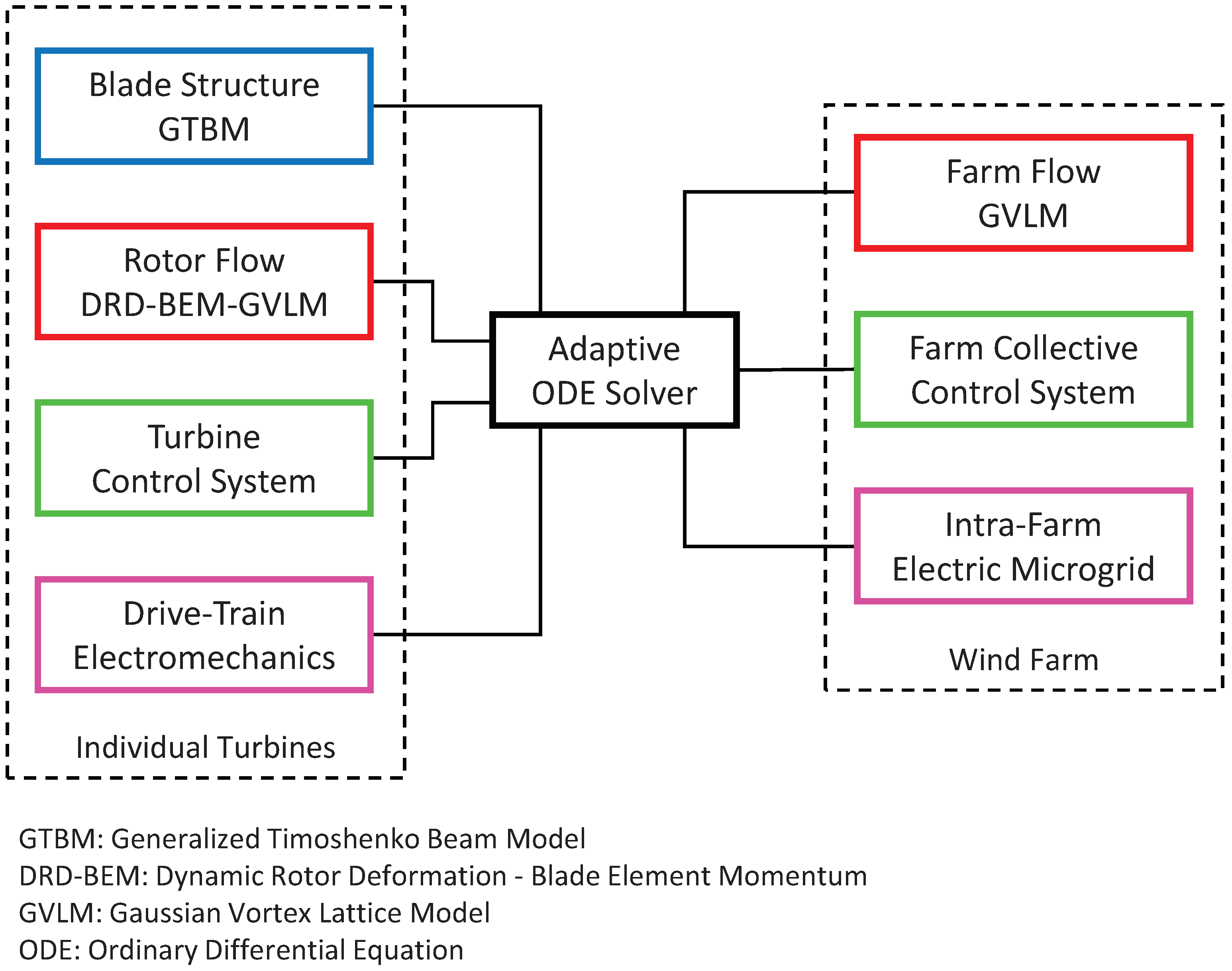 Applmech 05 00017 g001
