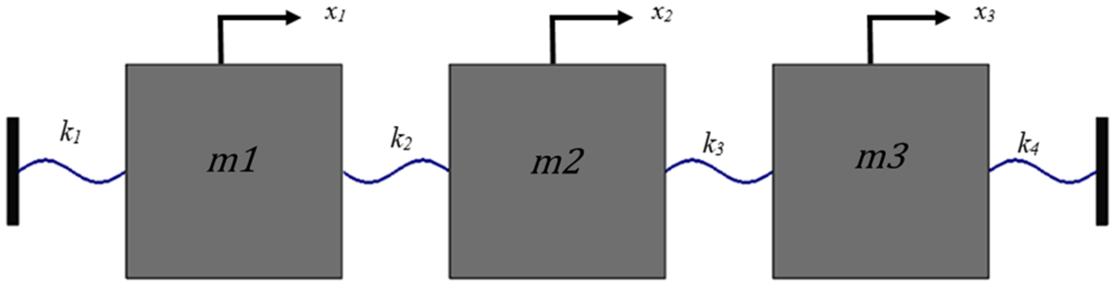 Applmech 05 00018 g001