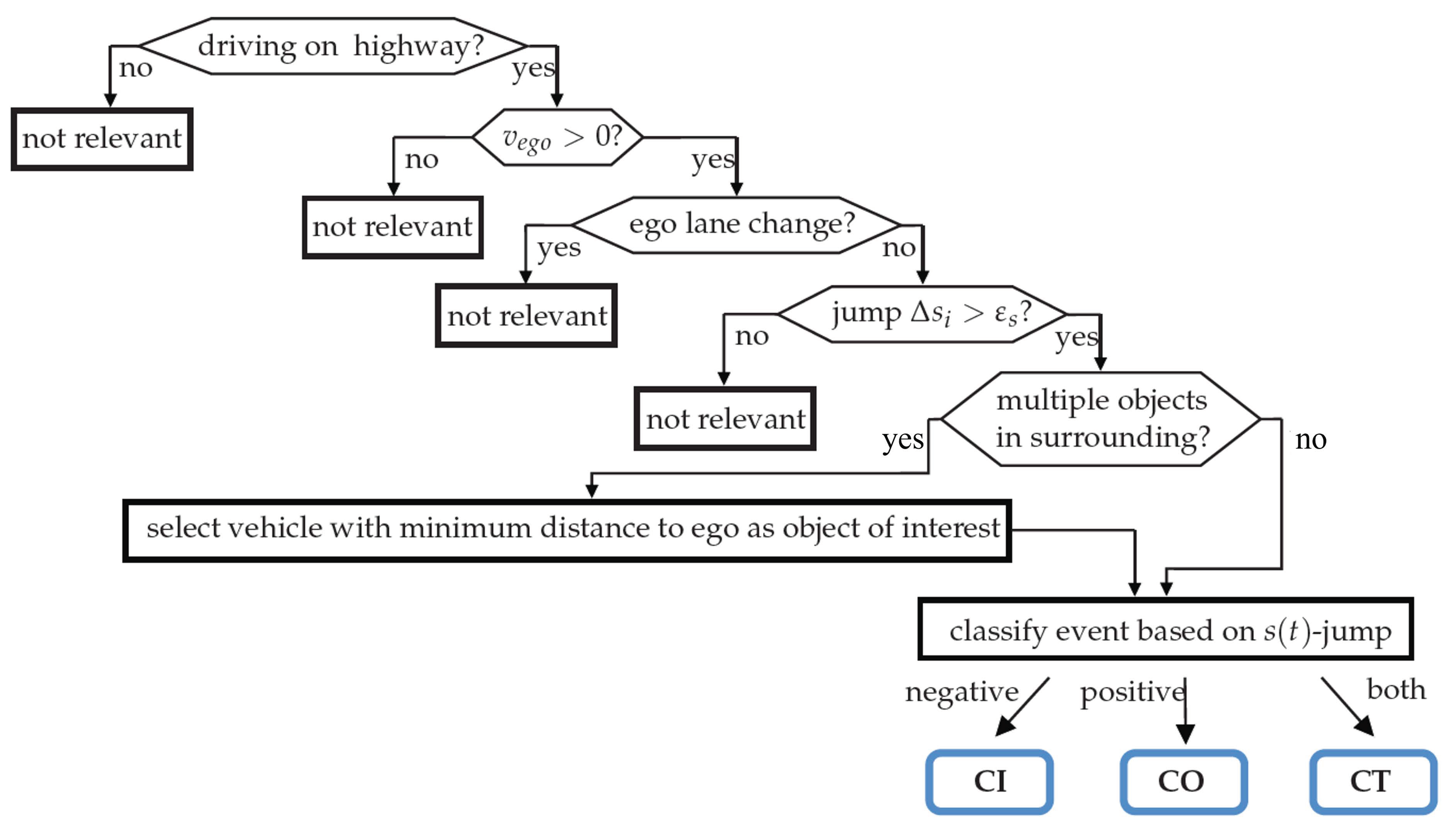 Applmech 05 00032 g003