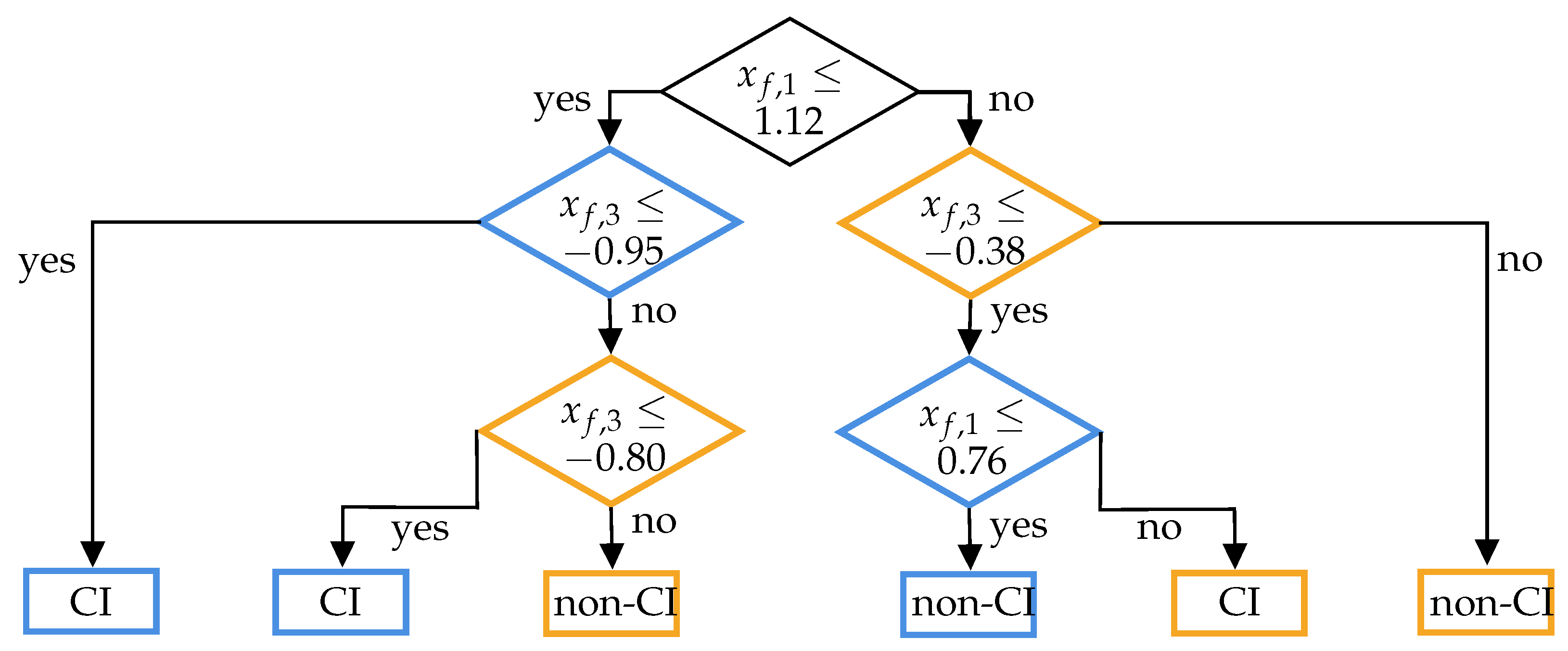 Applmech 05 00032 g007