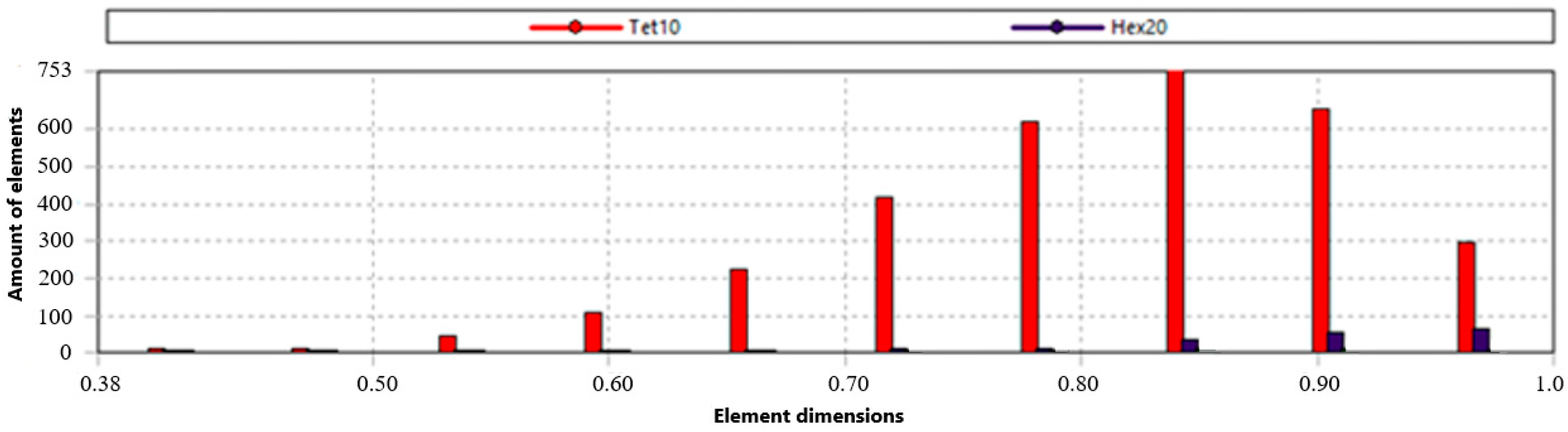 Applmech 05 00035 g005