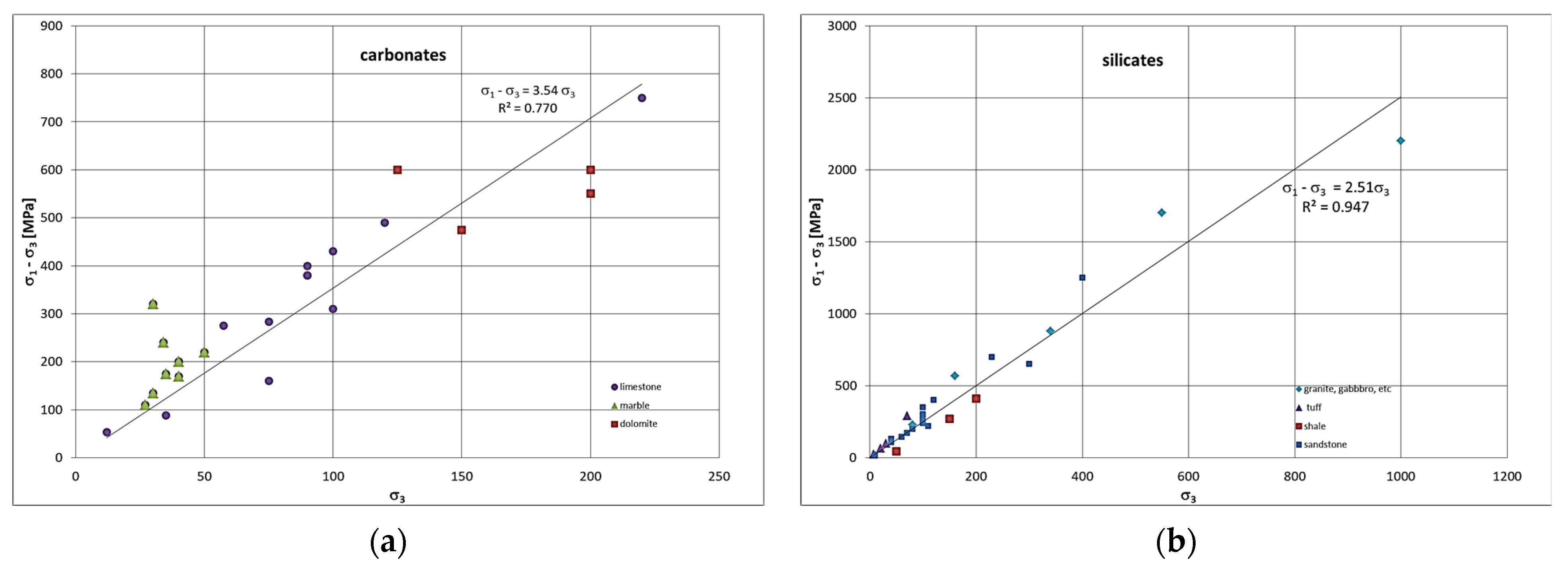 Applmech 05 00036 g003