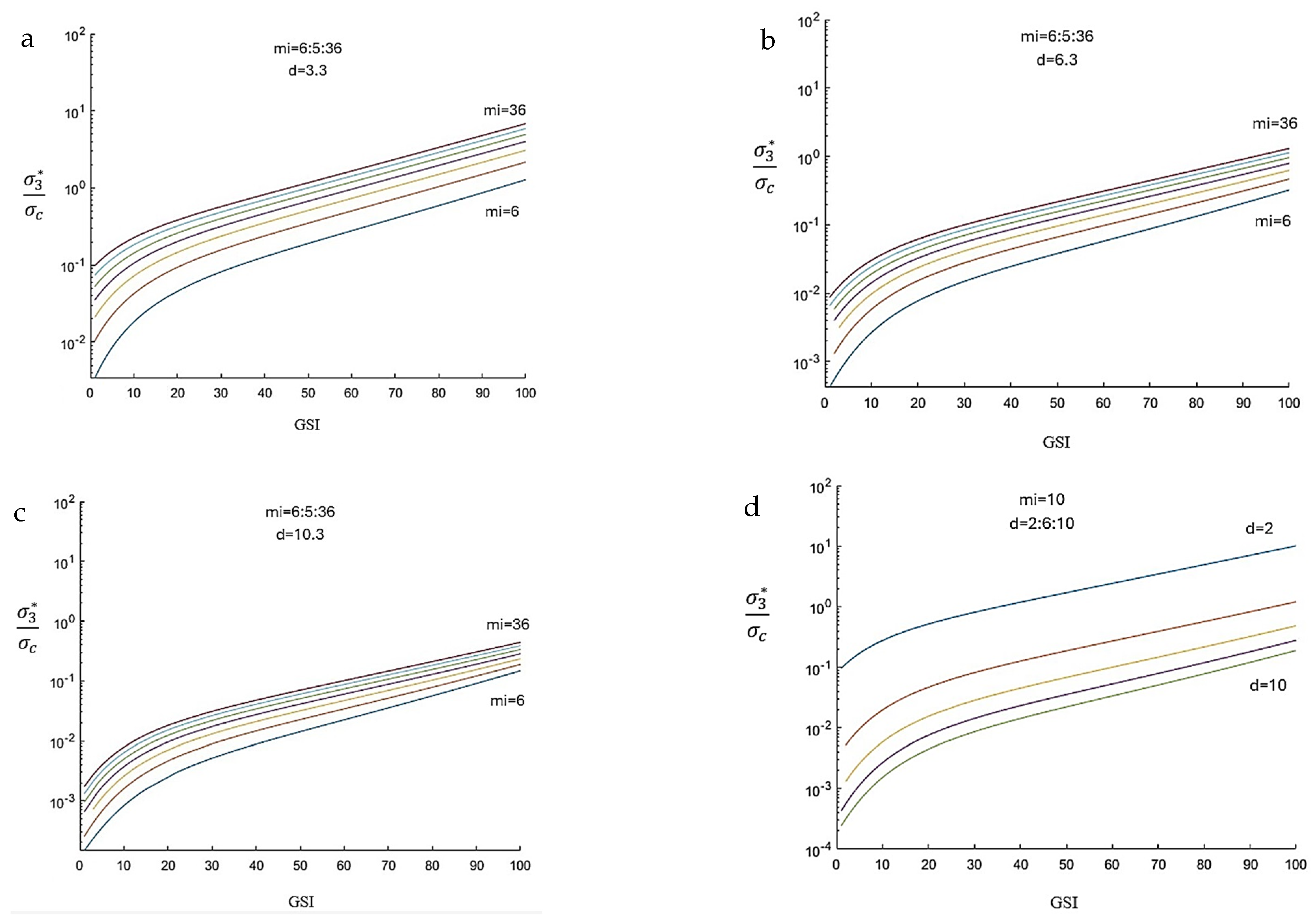 Applmech 05 00036 g006