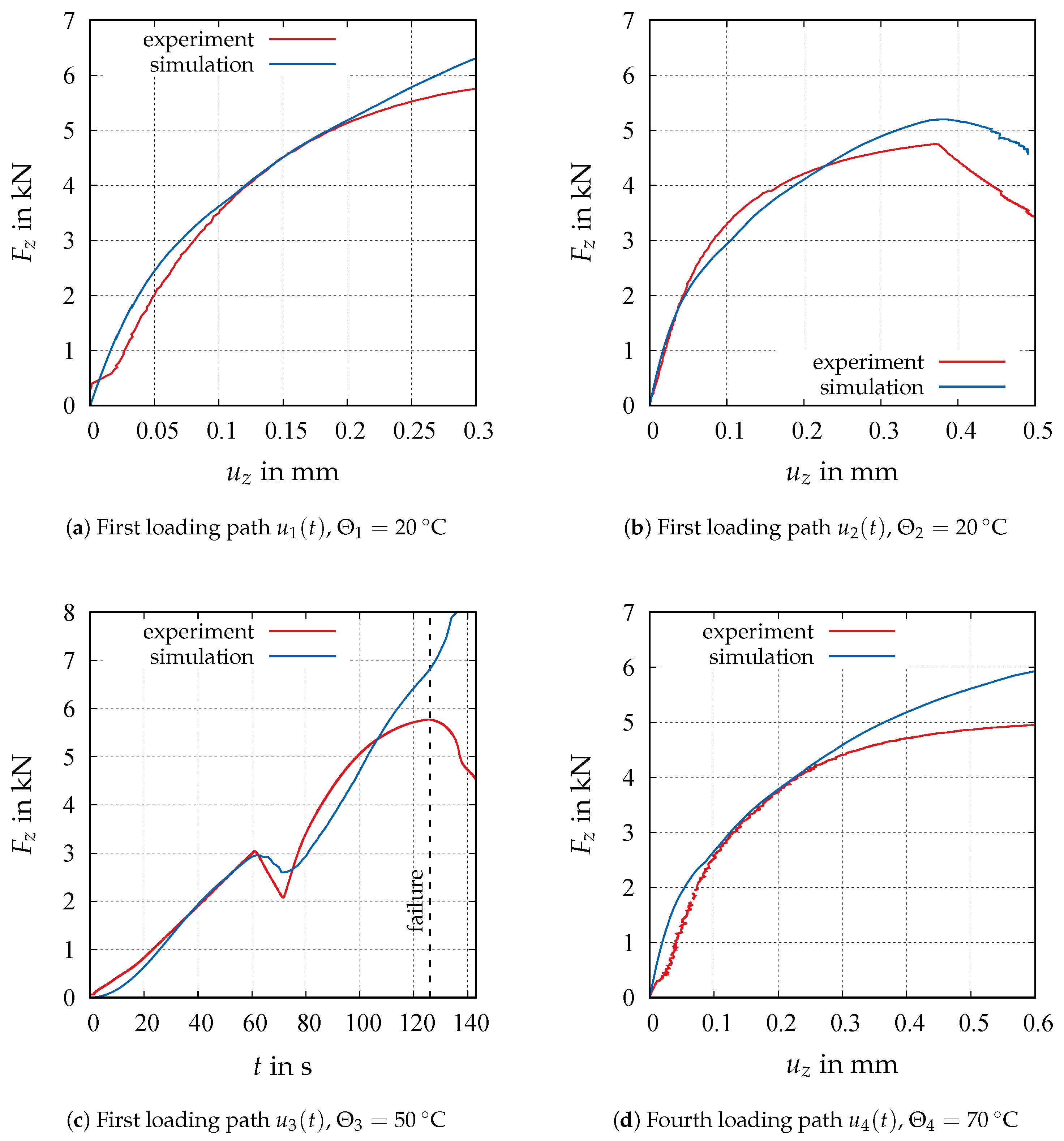 Applmech 05 00037 g019