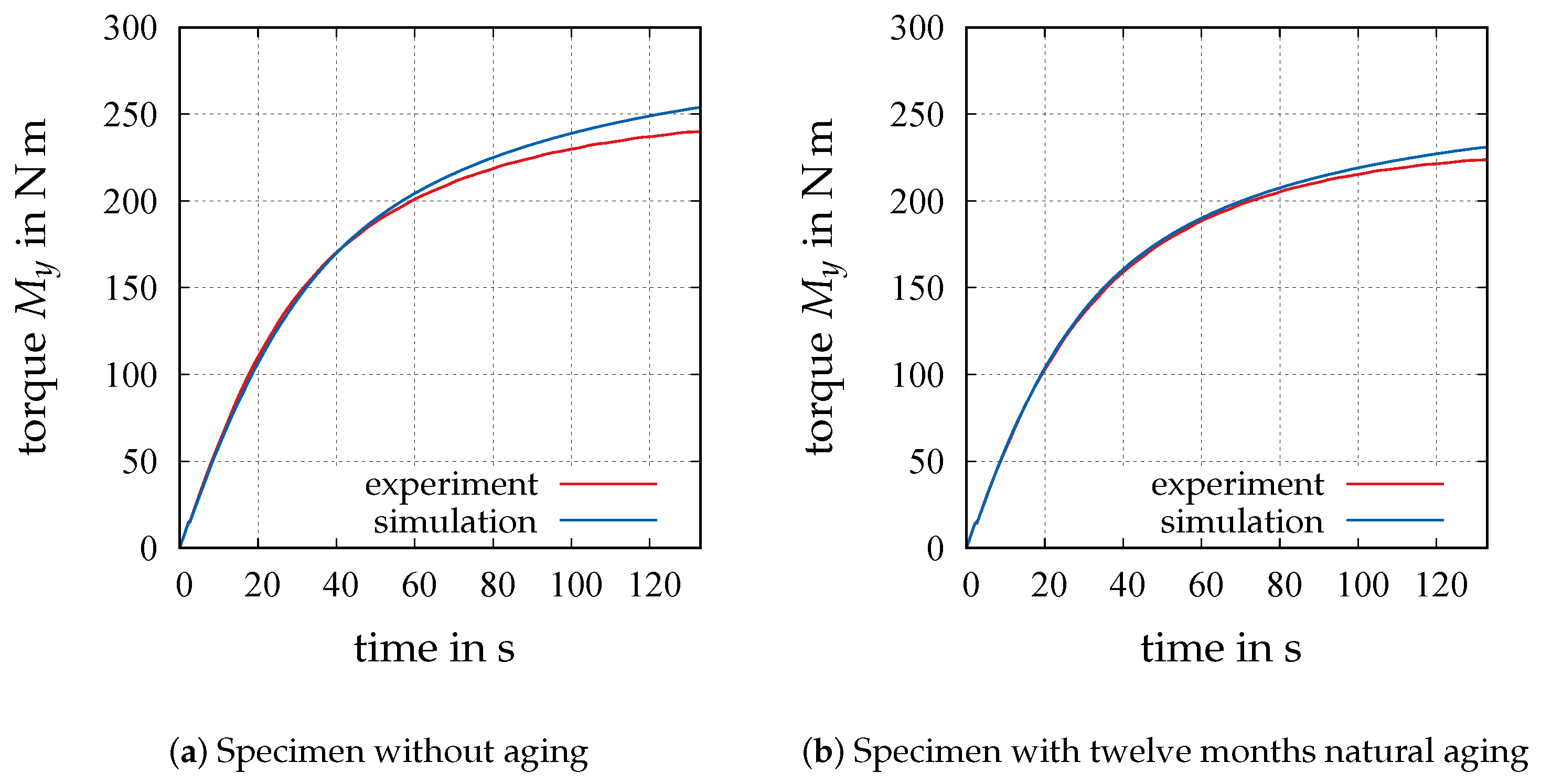 Applmech 05 00037 g022