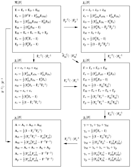 Applmech 05 00037 g0a1