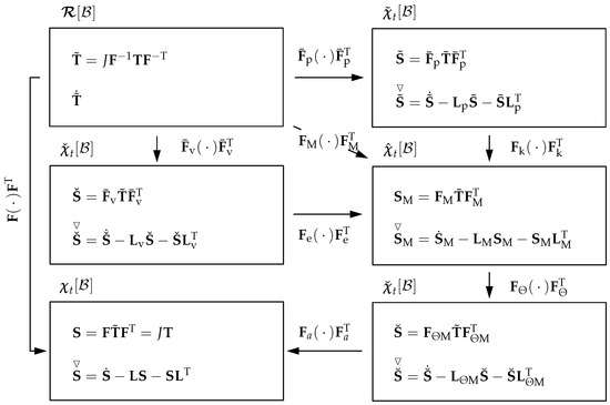 Applmech 05 00037 g0a3