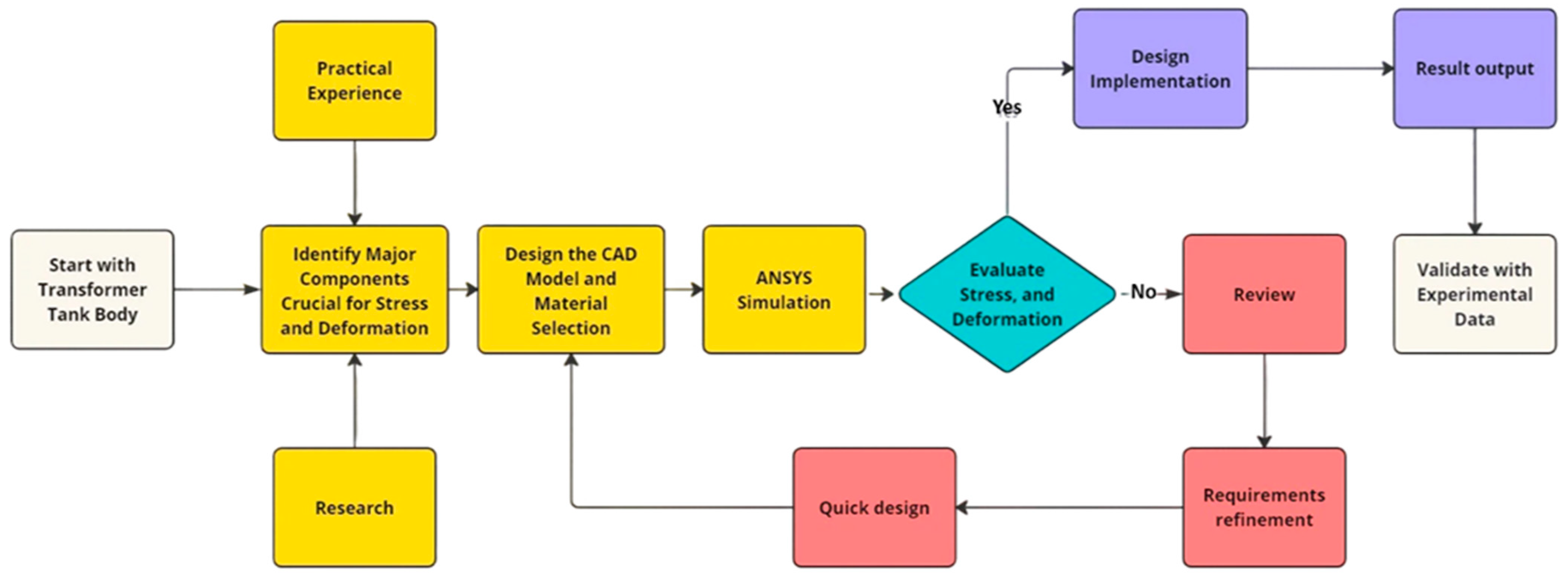 Applmech 05 00039 g001