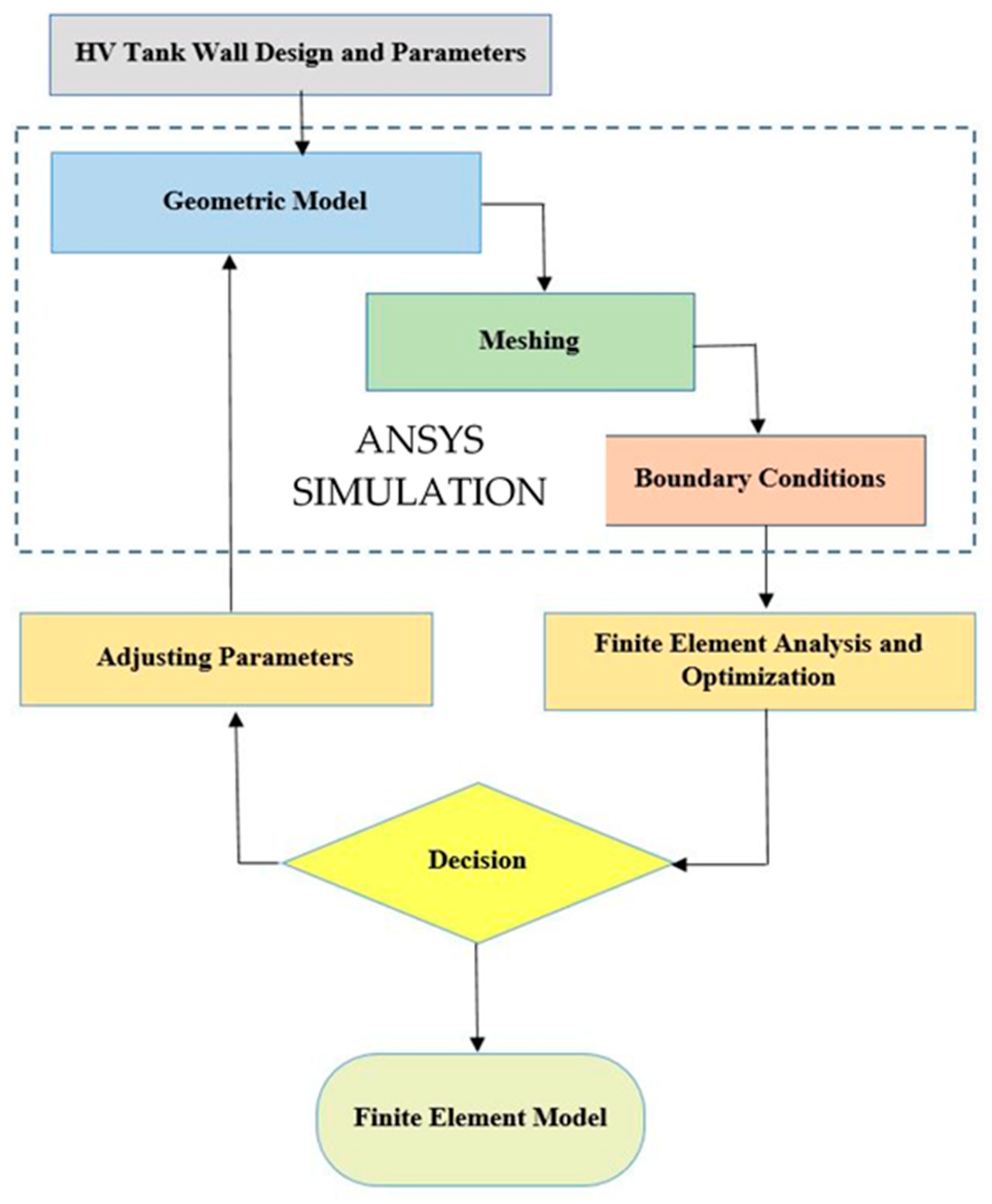 Applmech 05 00039 g003