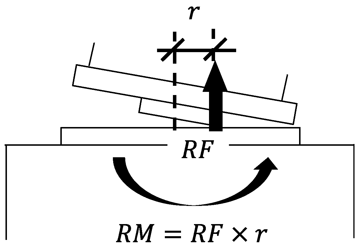 Applmech 05 00052 g003