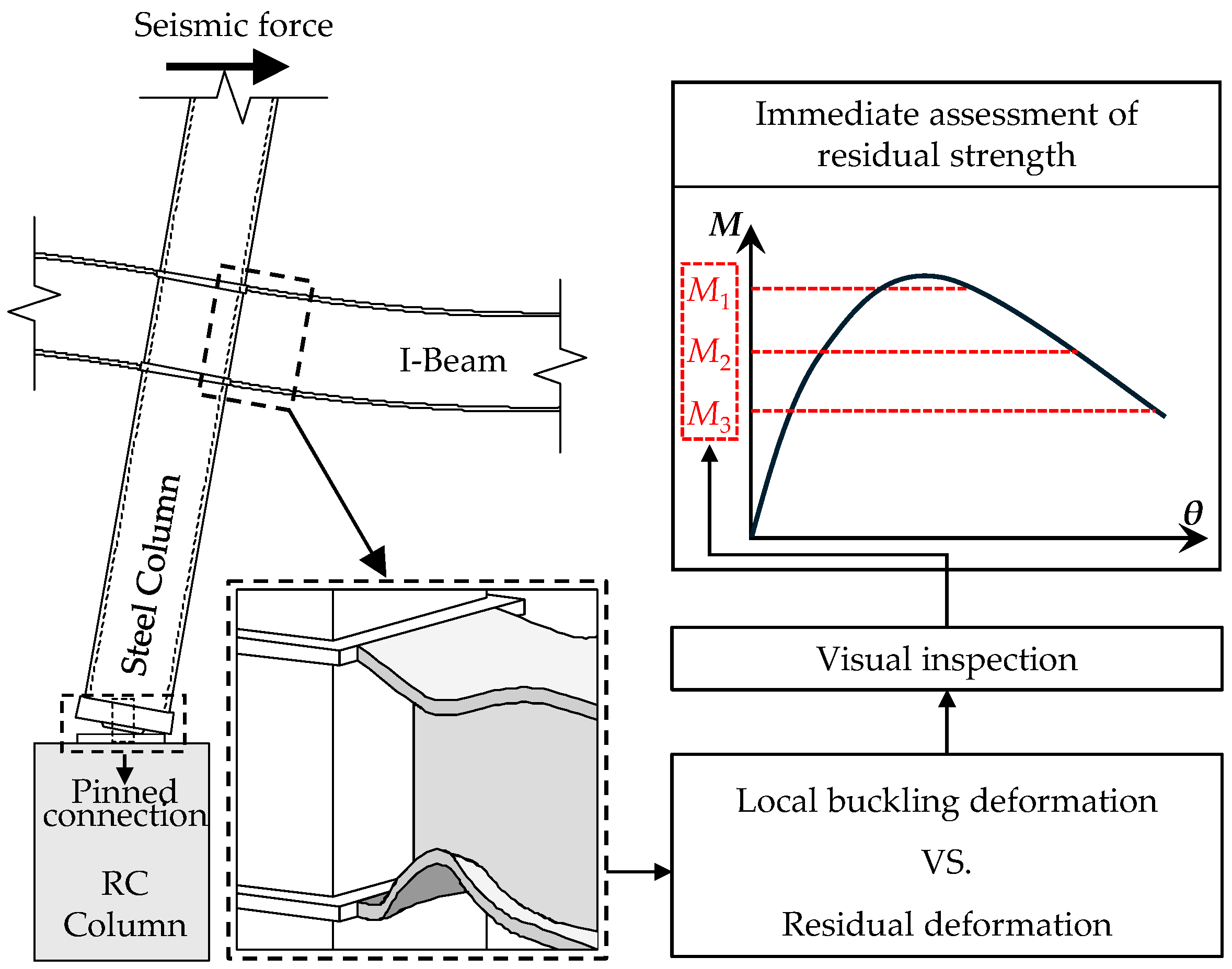 Applmech 05 00052 g004