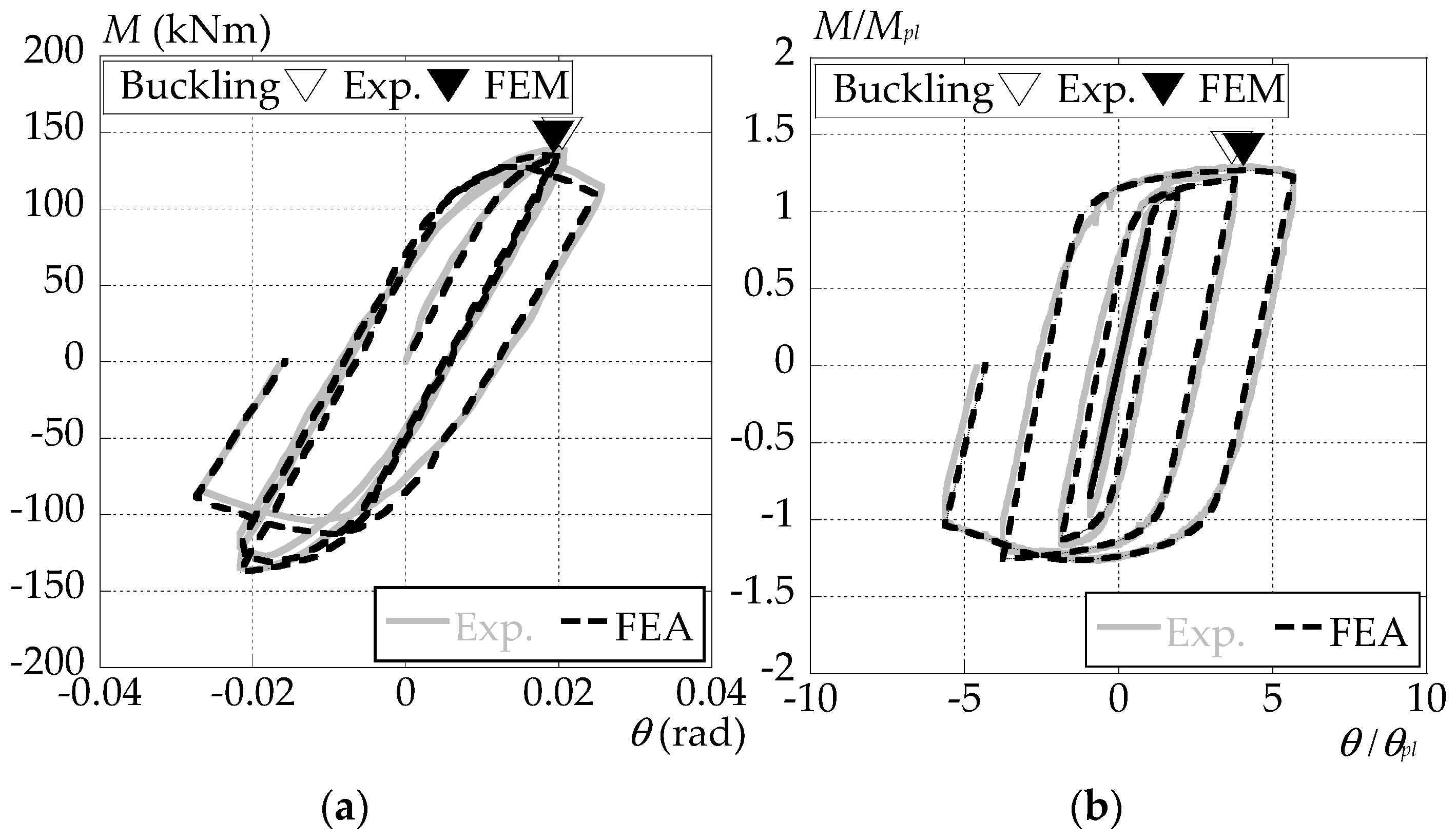 Applmech 05 00052 g006