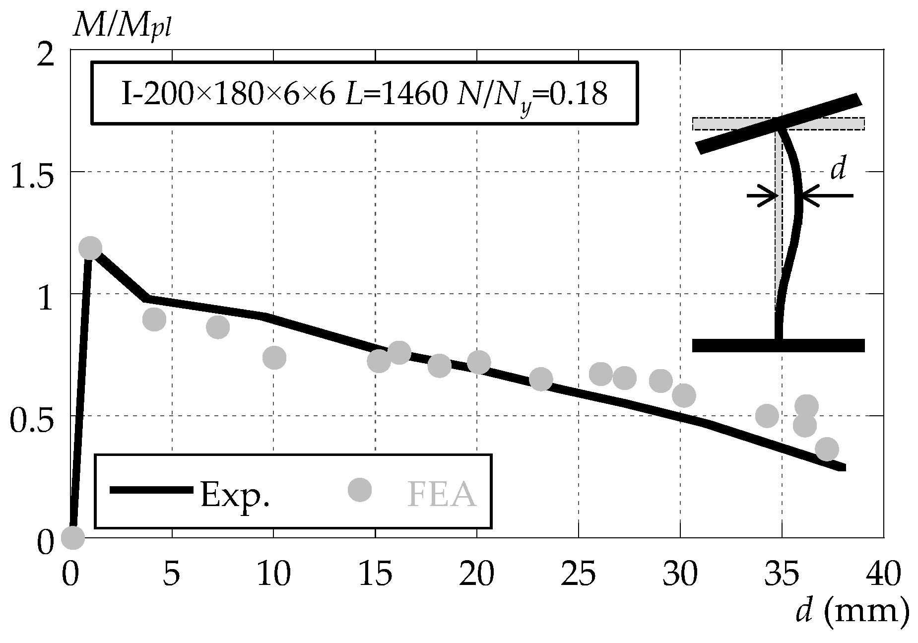 Applmech 05 00052 g008