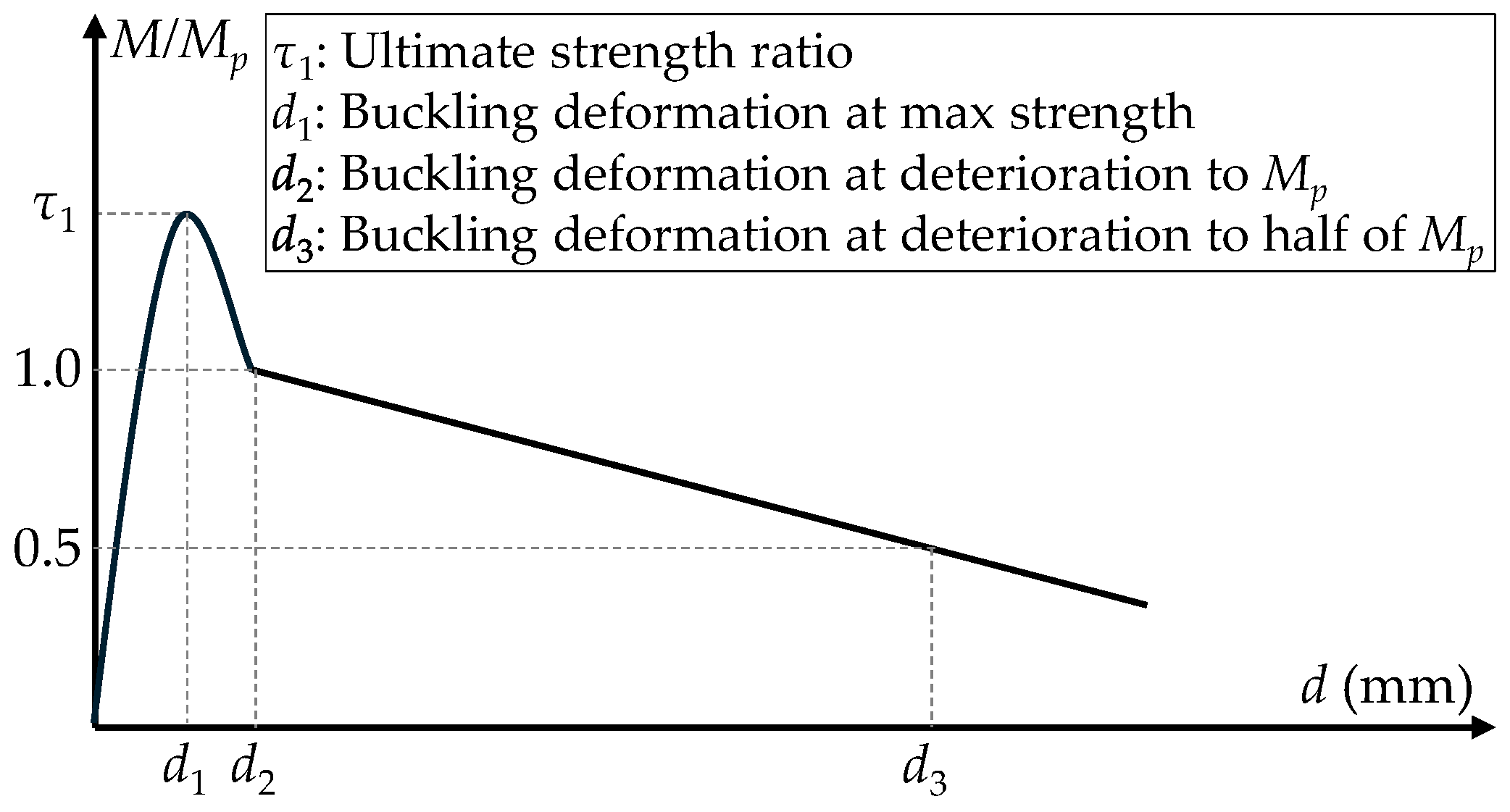 Applmech 05 00052 g010