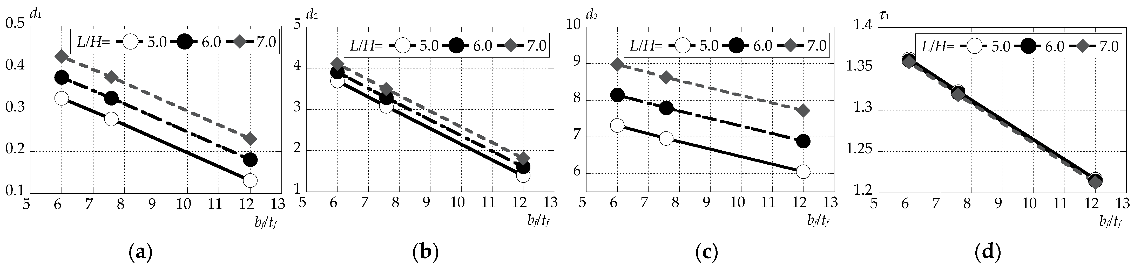 Applmech 05 00052 g011