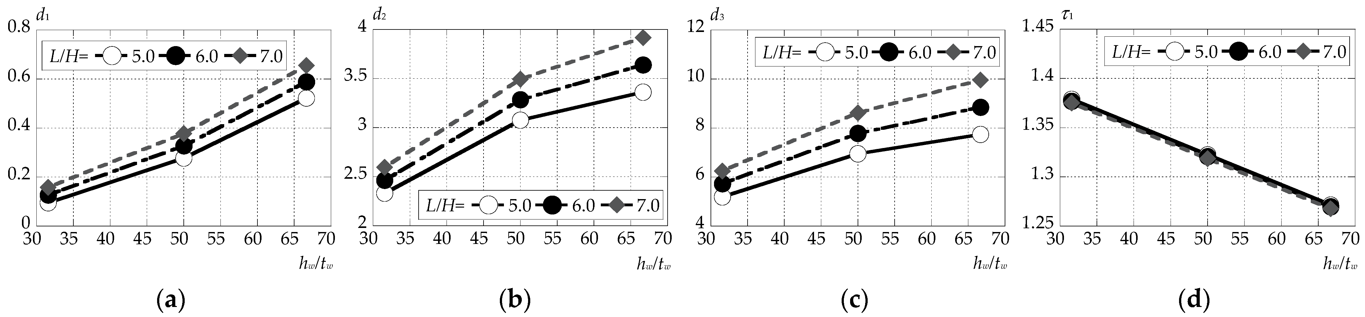 Applmech 05 00052 g012