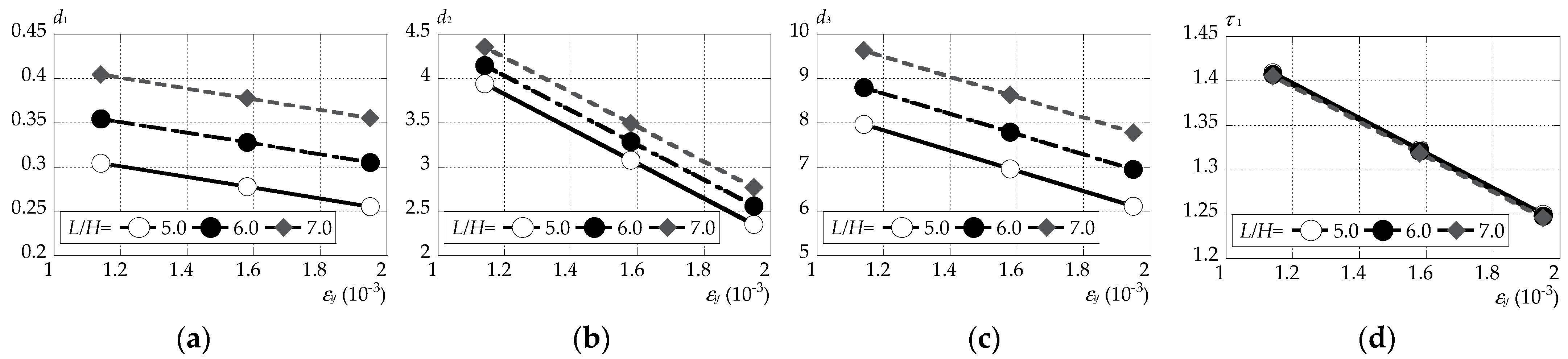 Applmech 05 00052 g013