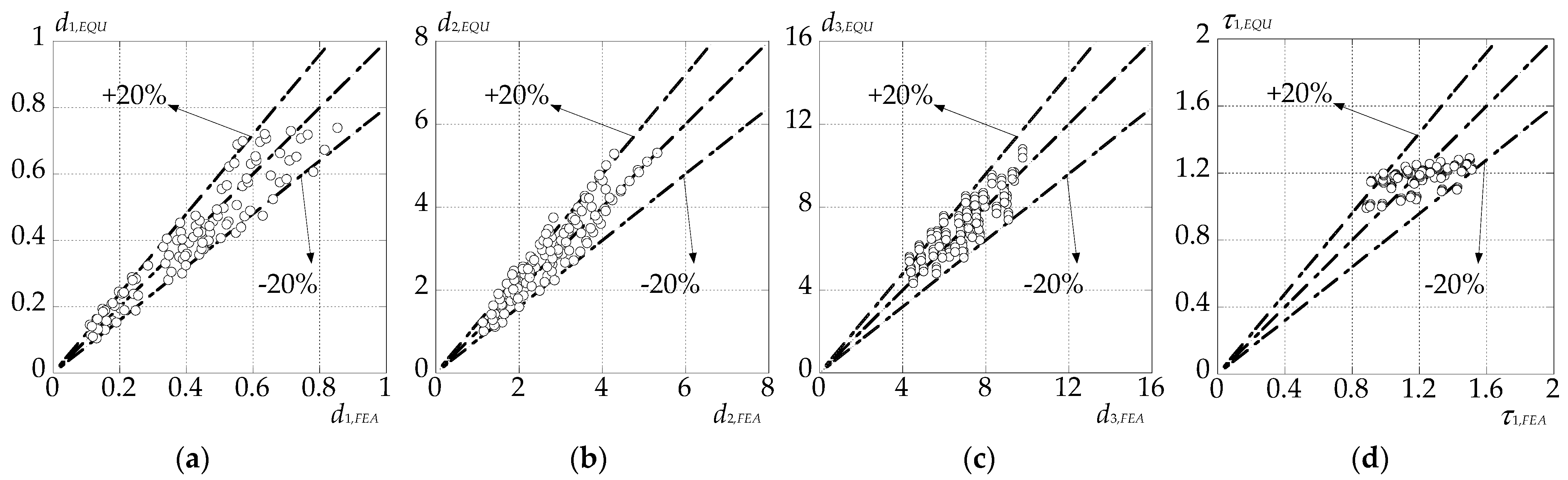 Applmech 05 00052 g015