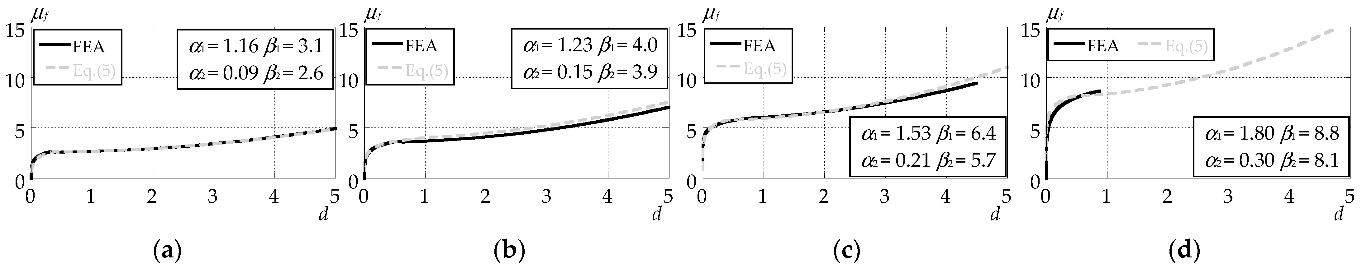 Applmech 05 00052 g027