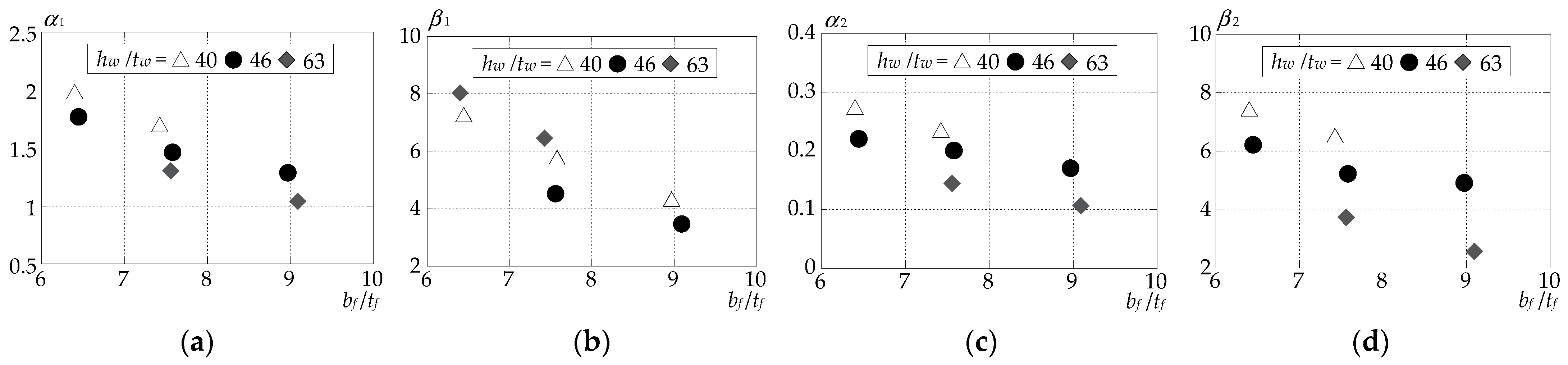 Applmech 05 00052 g028