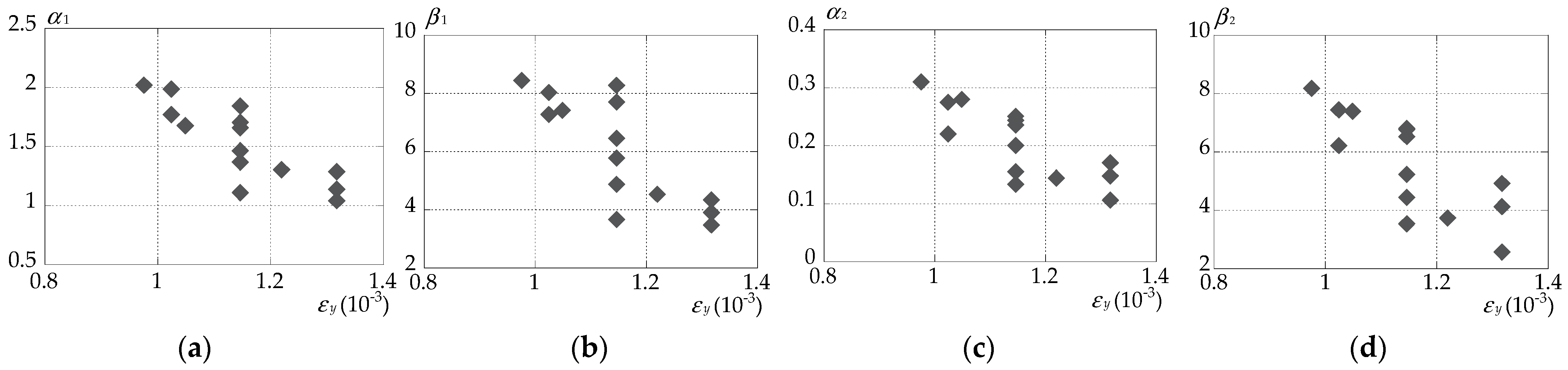 Applmech 05 00052 g030