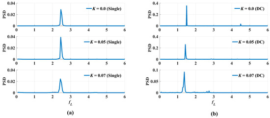 Applmech 05 00054 g0a3