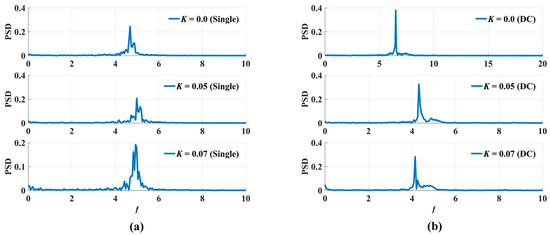 Applmech 05 00054 g0a5