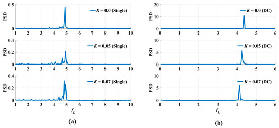 Applmech 05 00054 g0a6