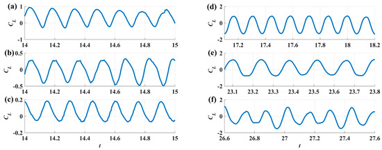 Applmech 05 00054 g0a7