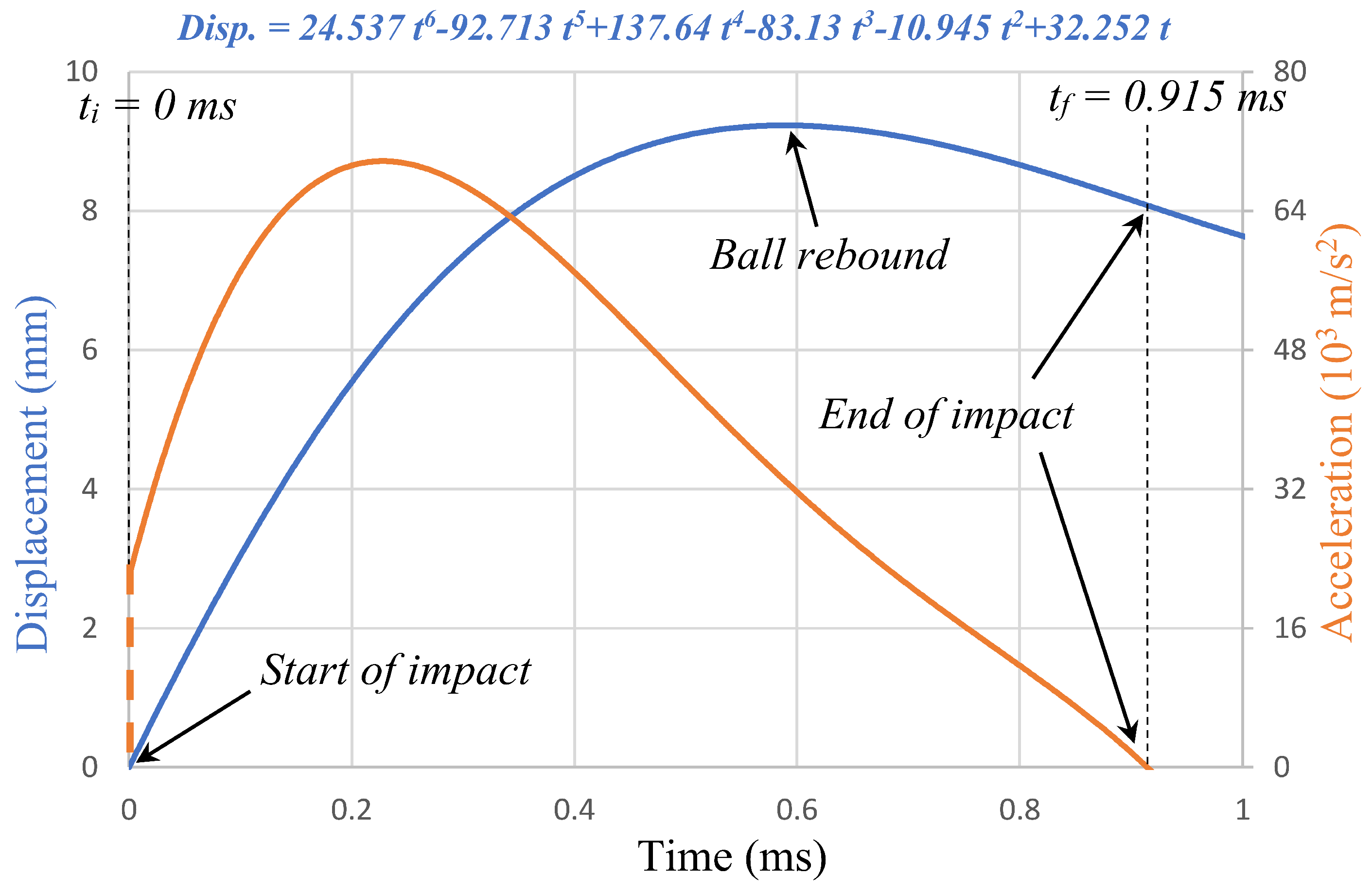 Applmech 05 00055 g008