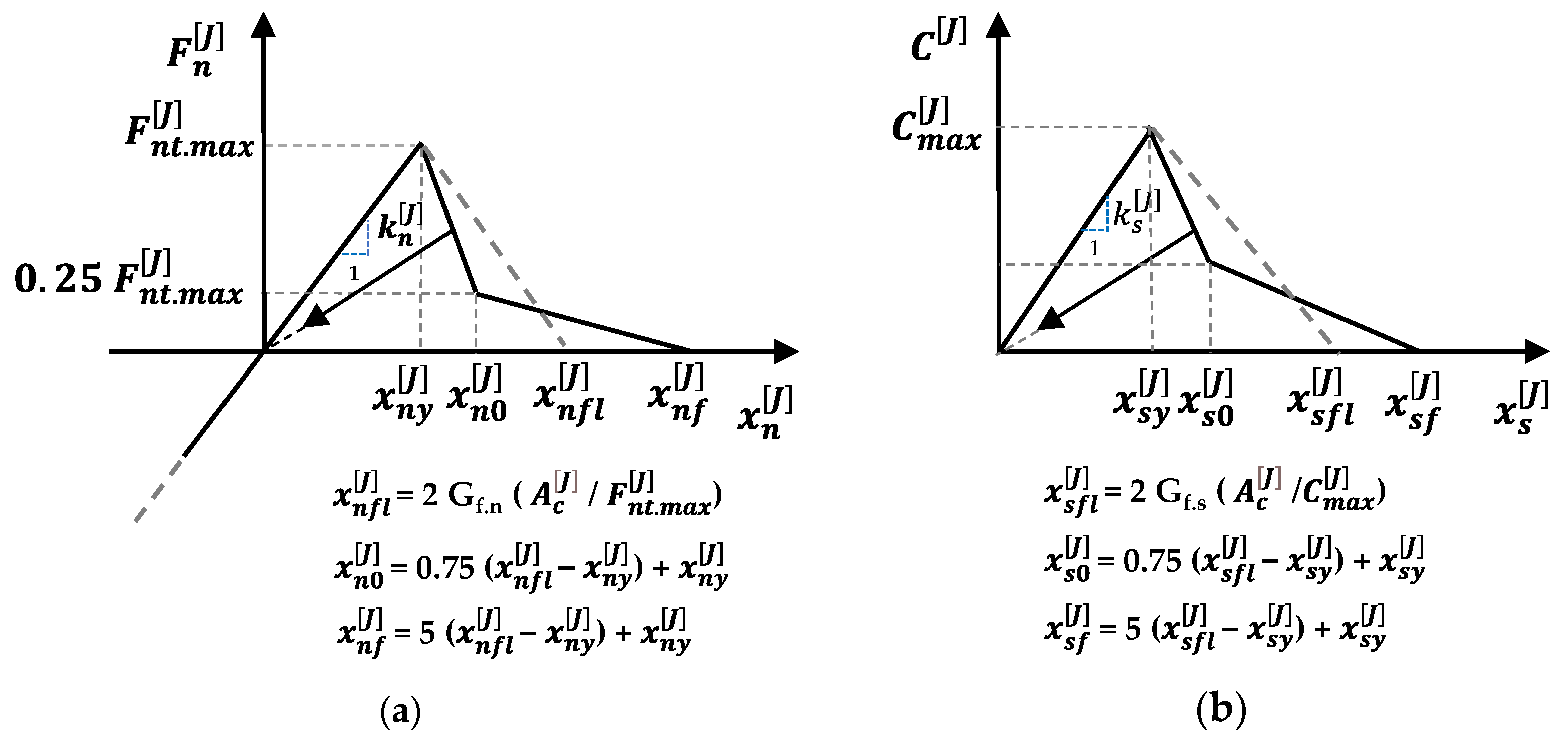 Applmech 06 00002 g003 Applmech 06 00002 g003
