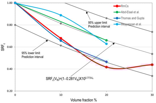 Applmech 06 00003 g010