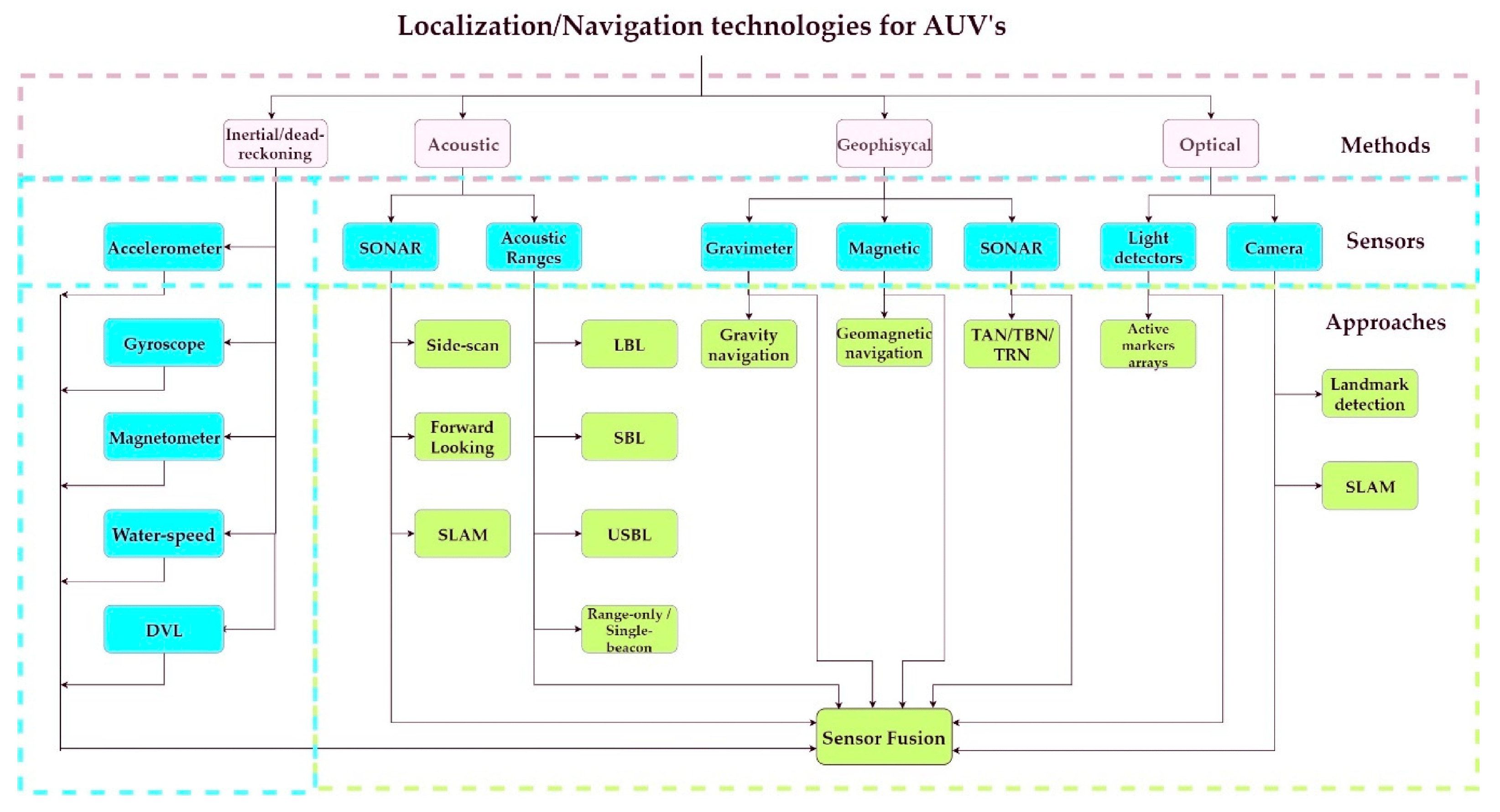 Applmech 06 00010 g001