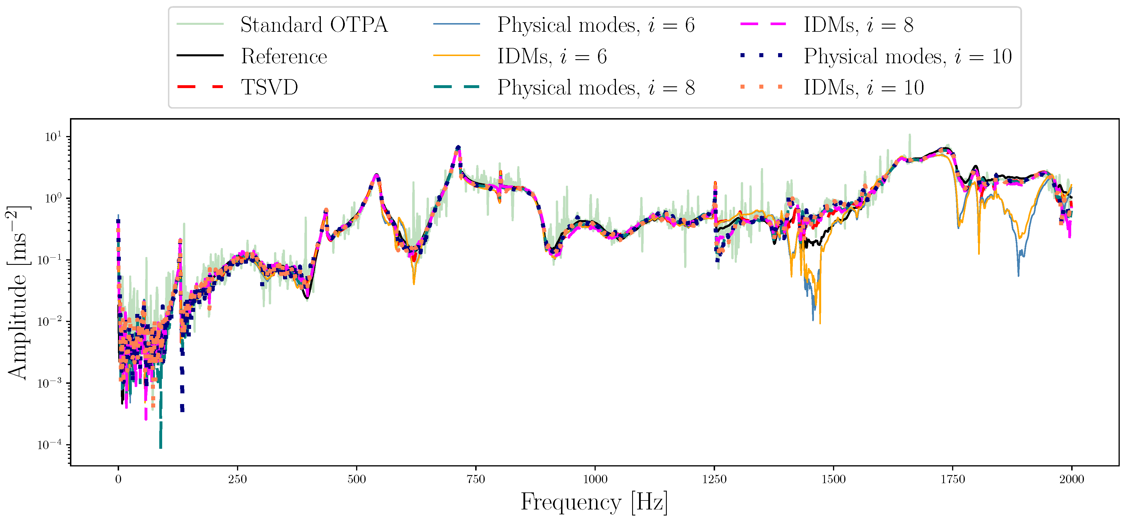 Applmech 06 00013 g005