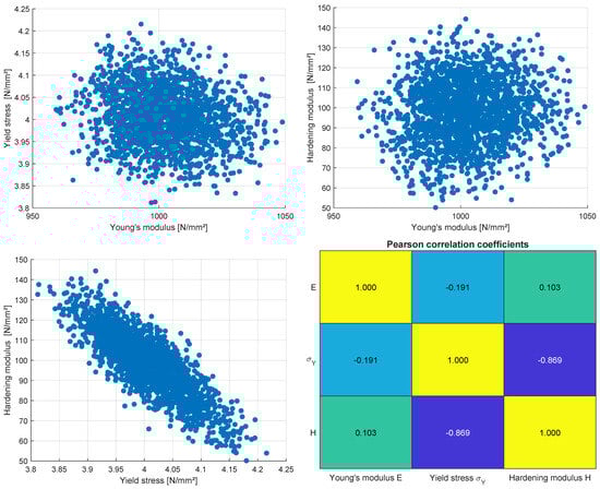 Applmech 06 00014 g010