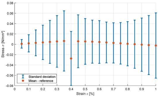 Applmech 06 00014 g011