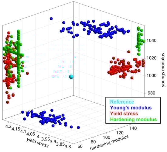 Applmech 06 00014 g012
