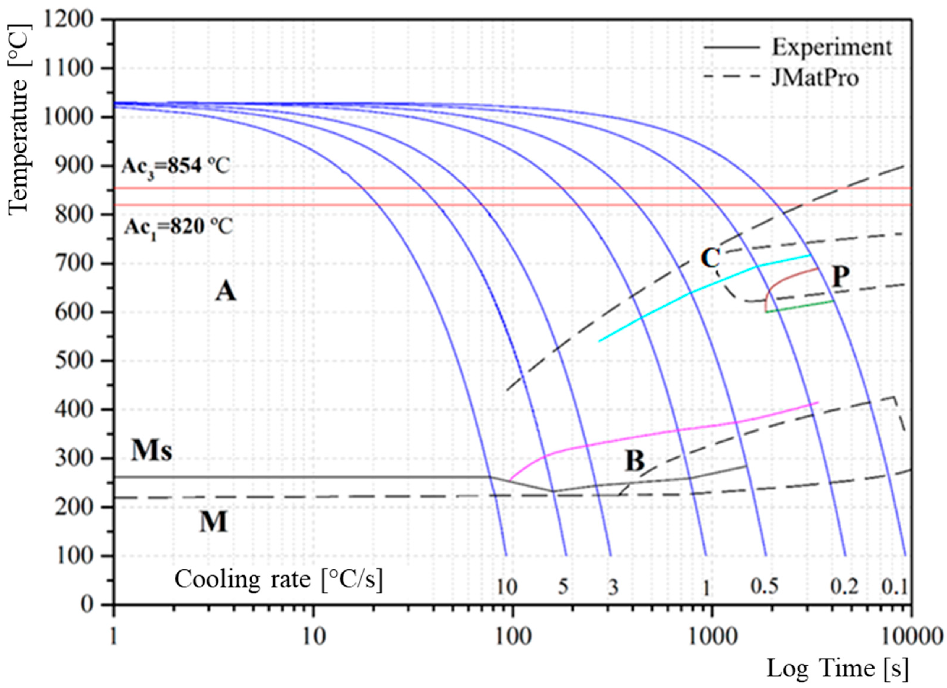 Applmech 06 00016 g007