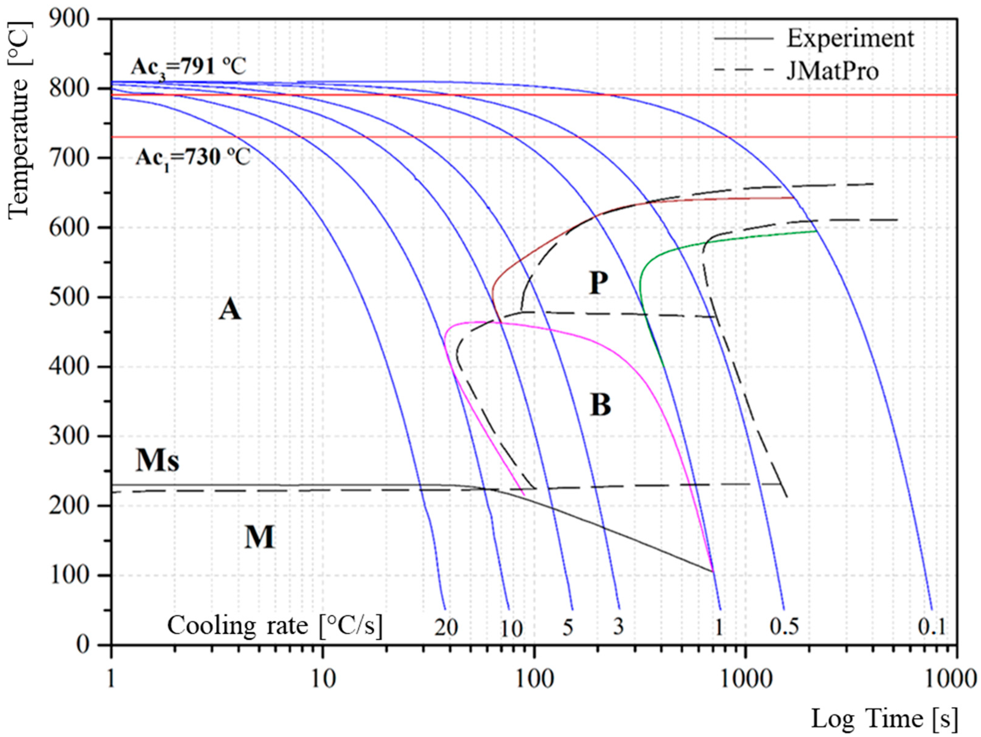 Applmech 06 00016 g012
