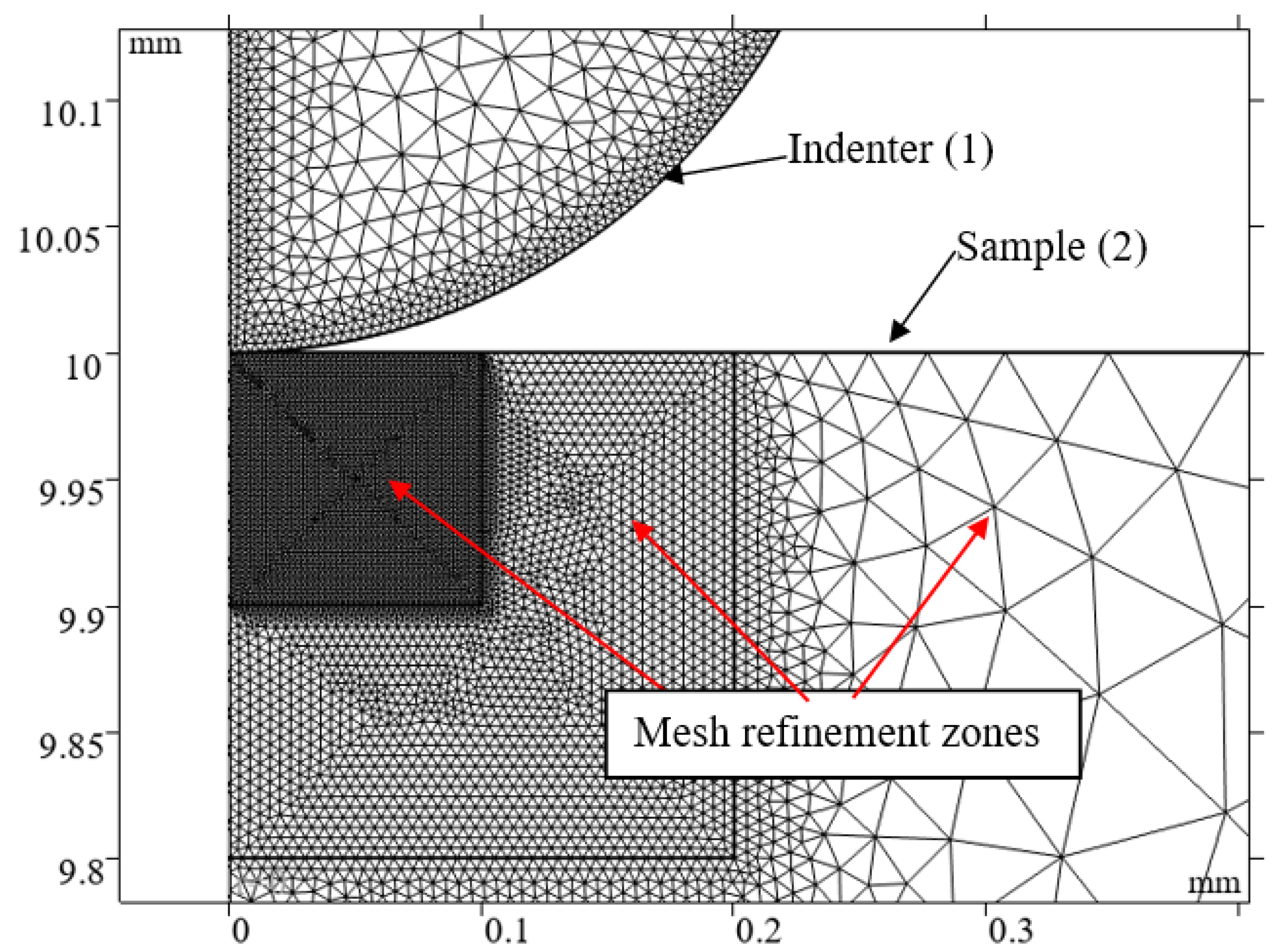 Applmech 06 00029 g003
