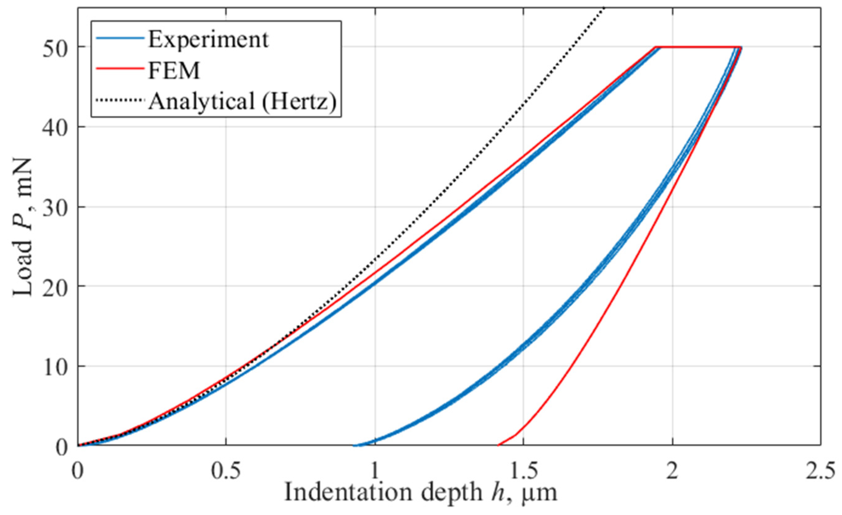 Applmech 06 00029 g004