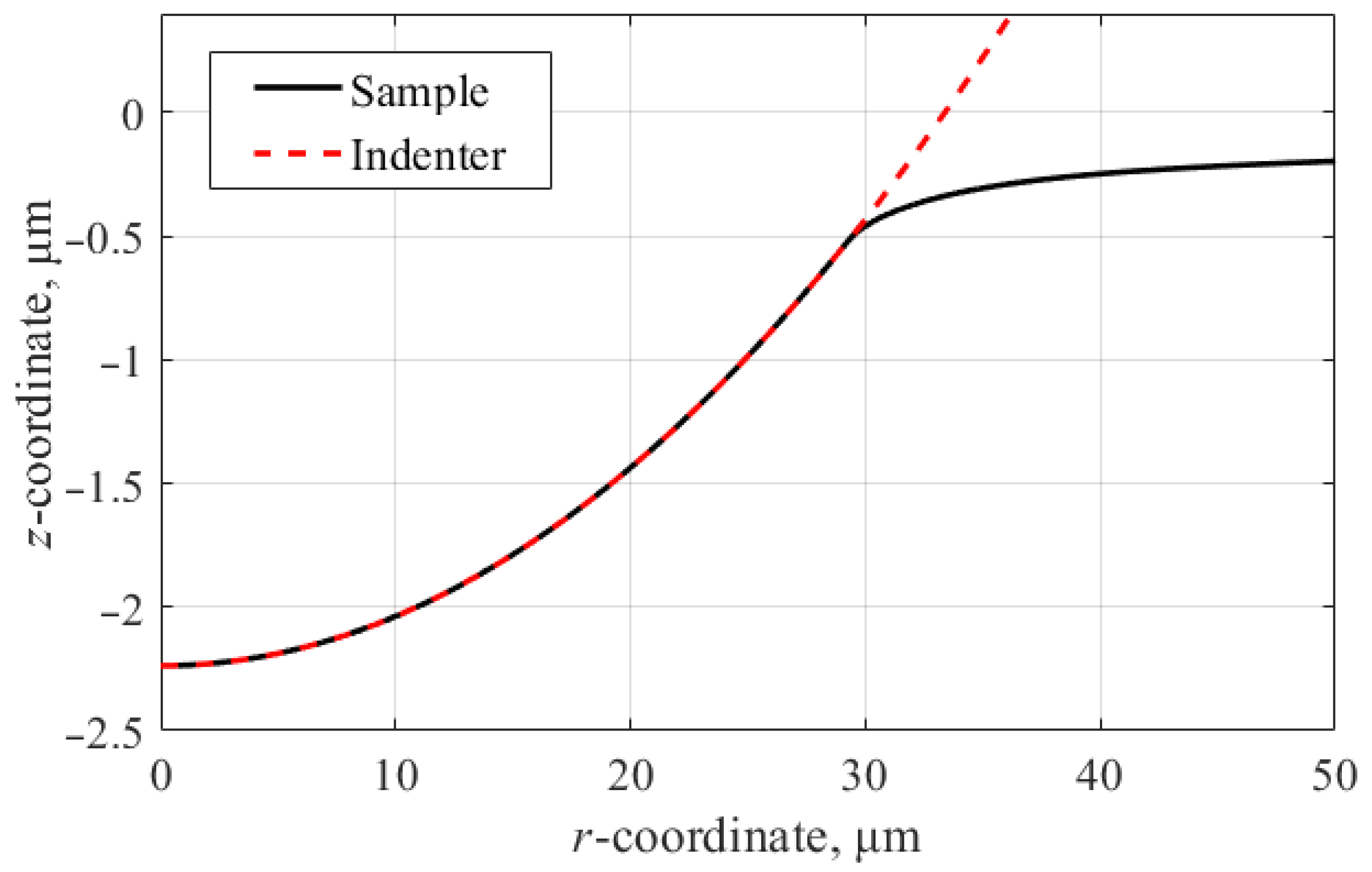Applmech 06 00029 g005